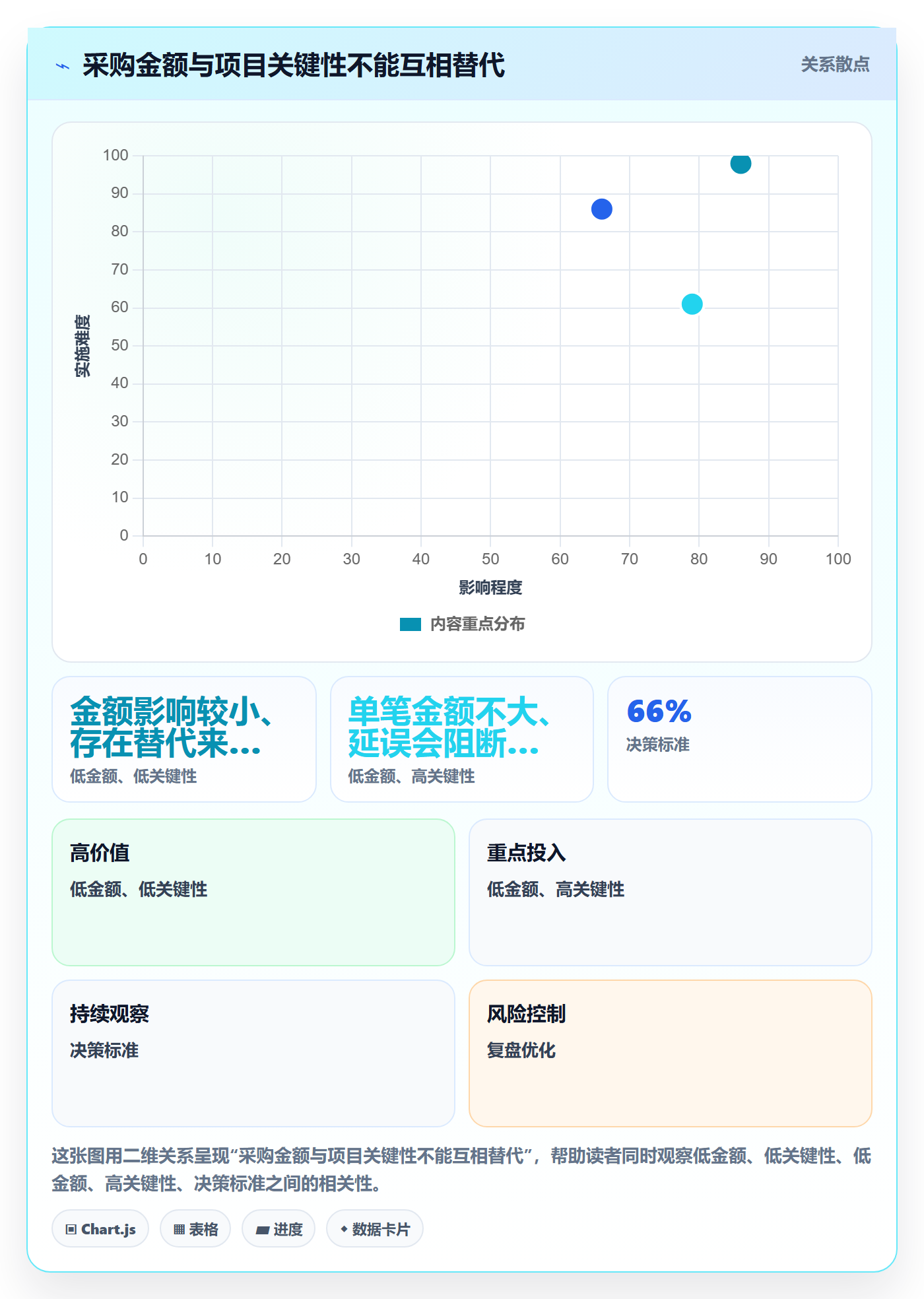 采购成本管理方法大全:PMO成本管理流程优化落地清单