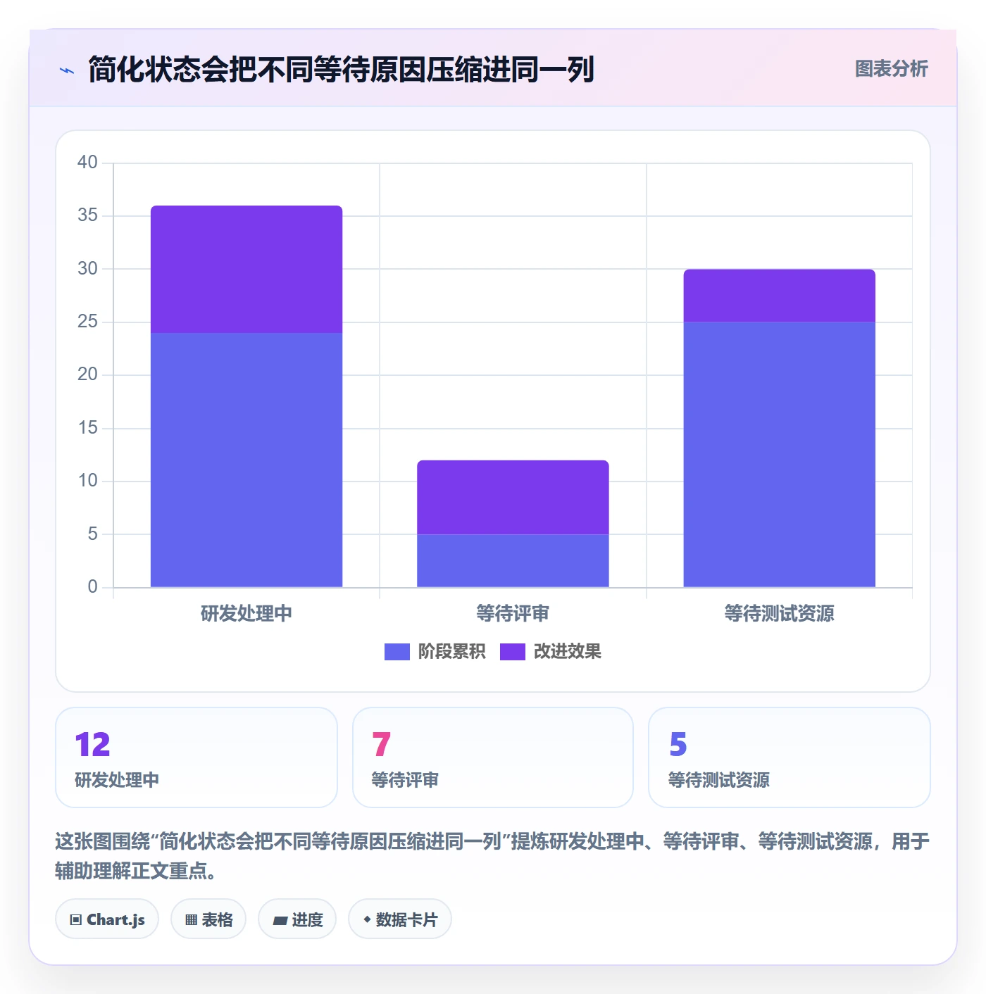 自定义状态流程与规范：产品经理看板入门指南关键指标