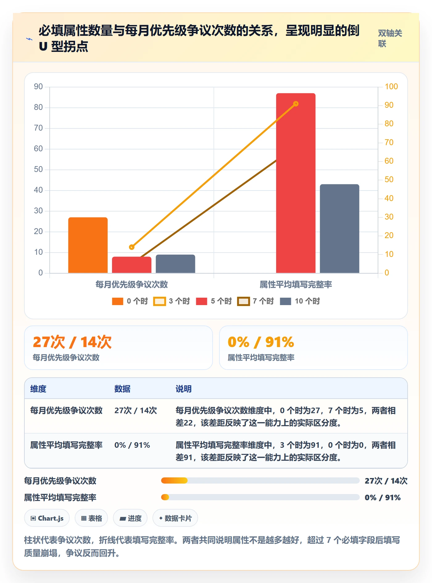 优先级管理指南:研发团队如何做好任务属性,协同管理全流程