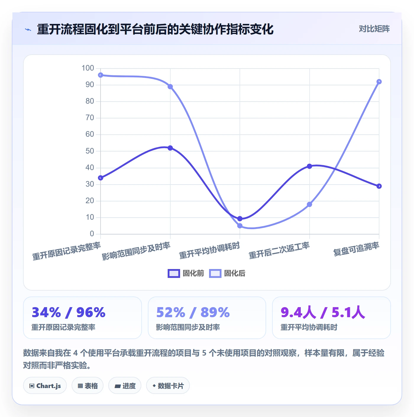 任务执行如何做好重开?跨部门团队最佳实践与操作步骤
