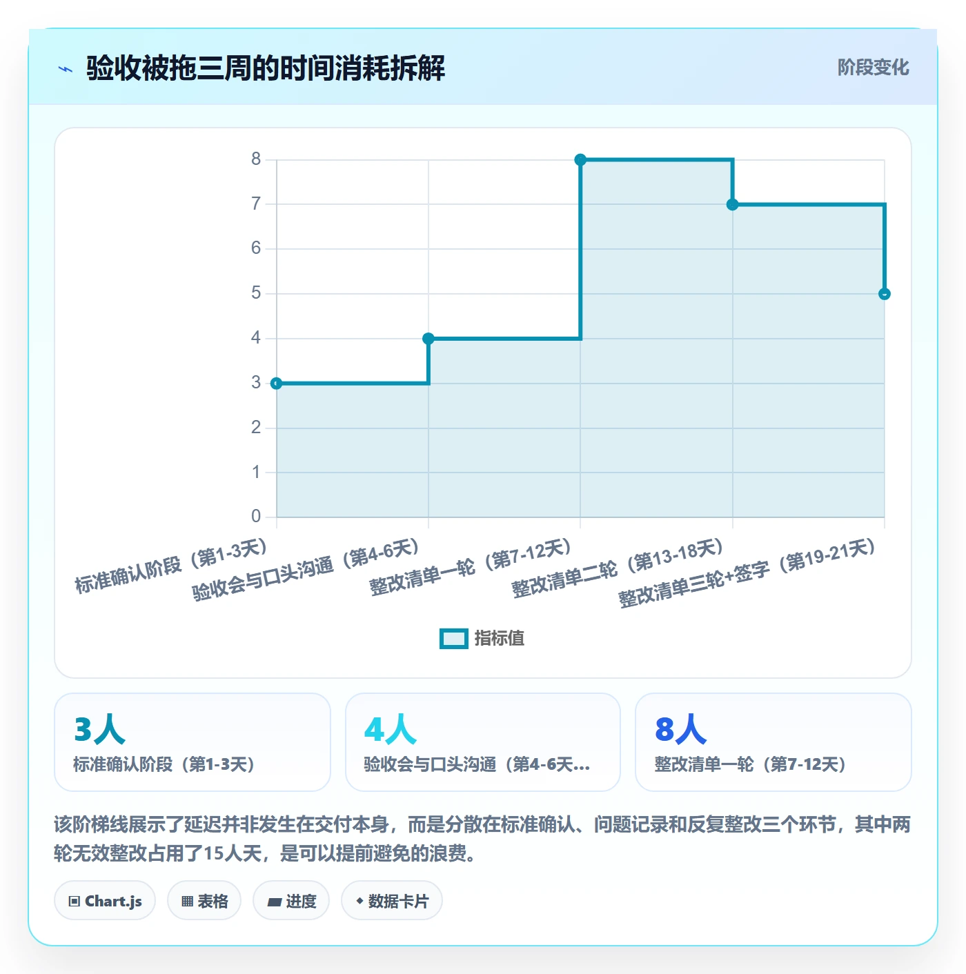 任务验收验收标准全流程:项目成员入门指南与一文讲清