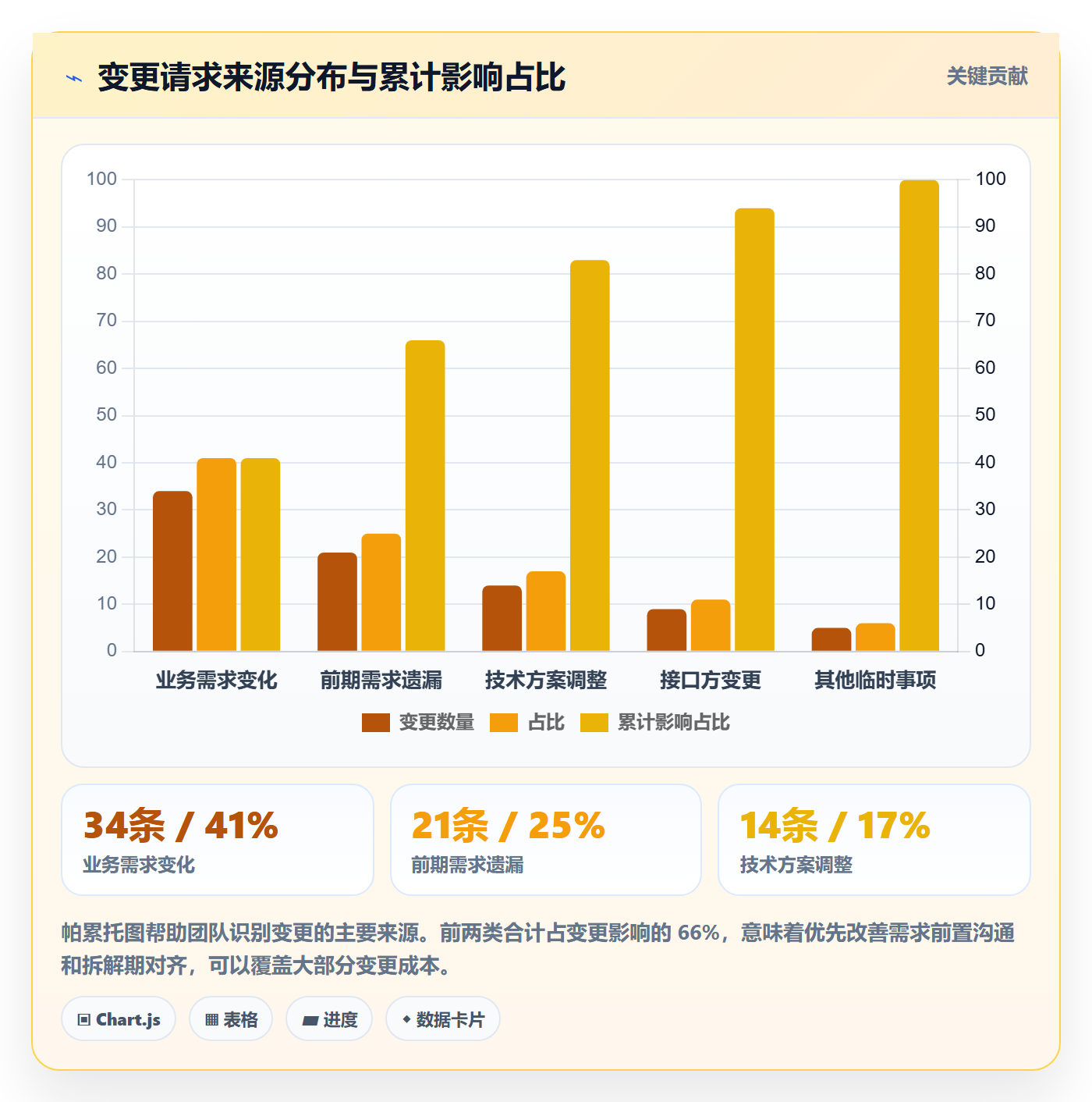 项目目标目标对齐全流程:项目负责人效率提升与一文讲清