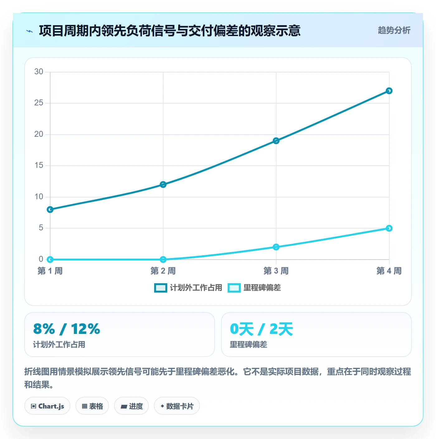 负荷管理指南:项目经理如何做好资源负载,协同管理全流程