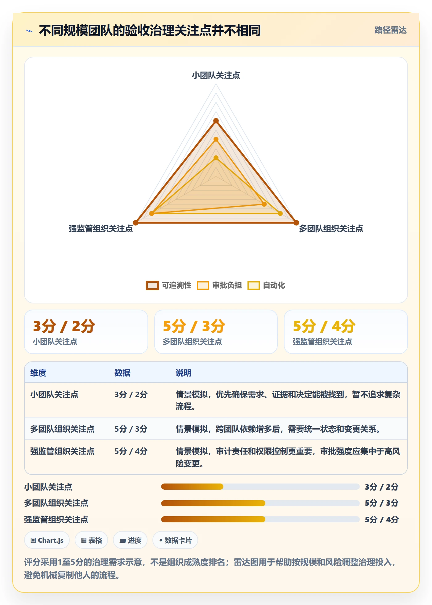 产品需求验收条件全流程：PMO入门指南与一文讲清