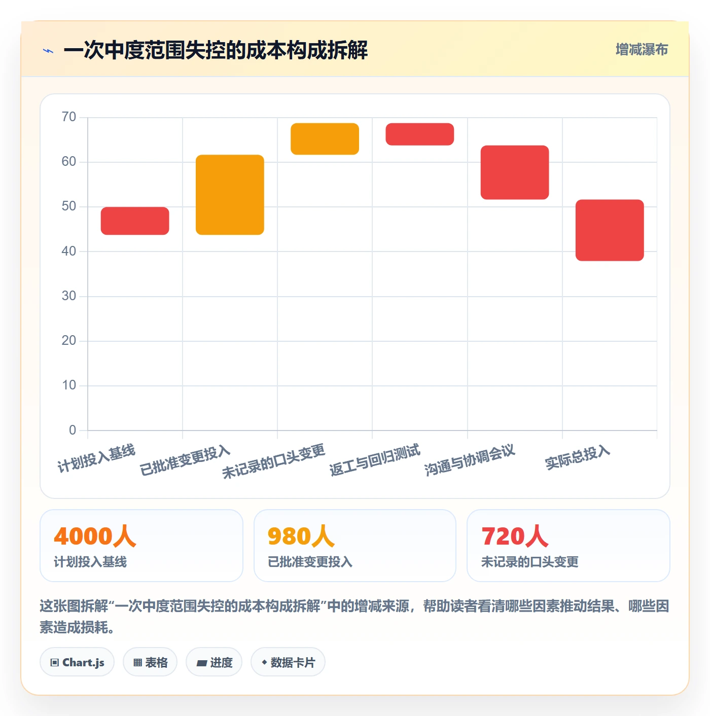 范围管理方法大全：企业管理者项目范围制度设计落地清单
