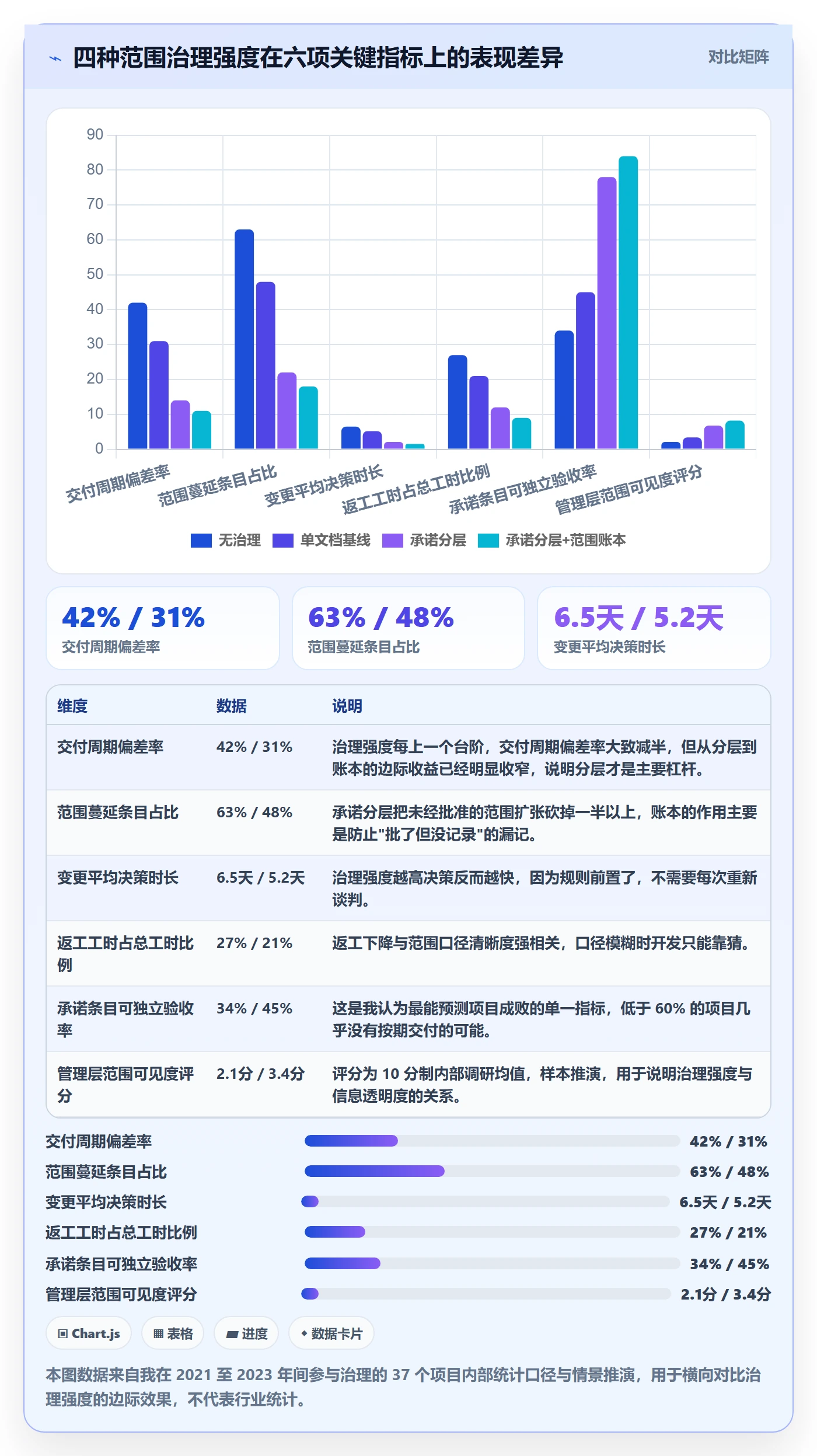 Scope最佳实践：管理层项目范围实操方法，常见问题