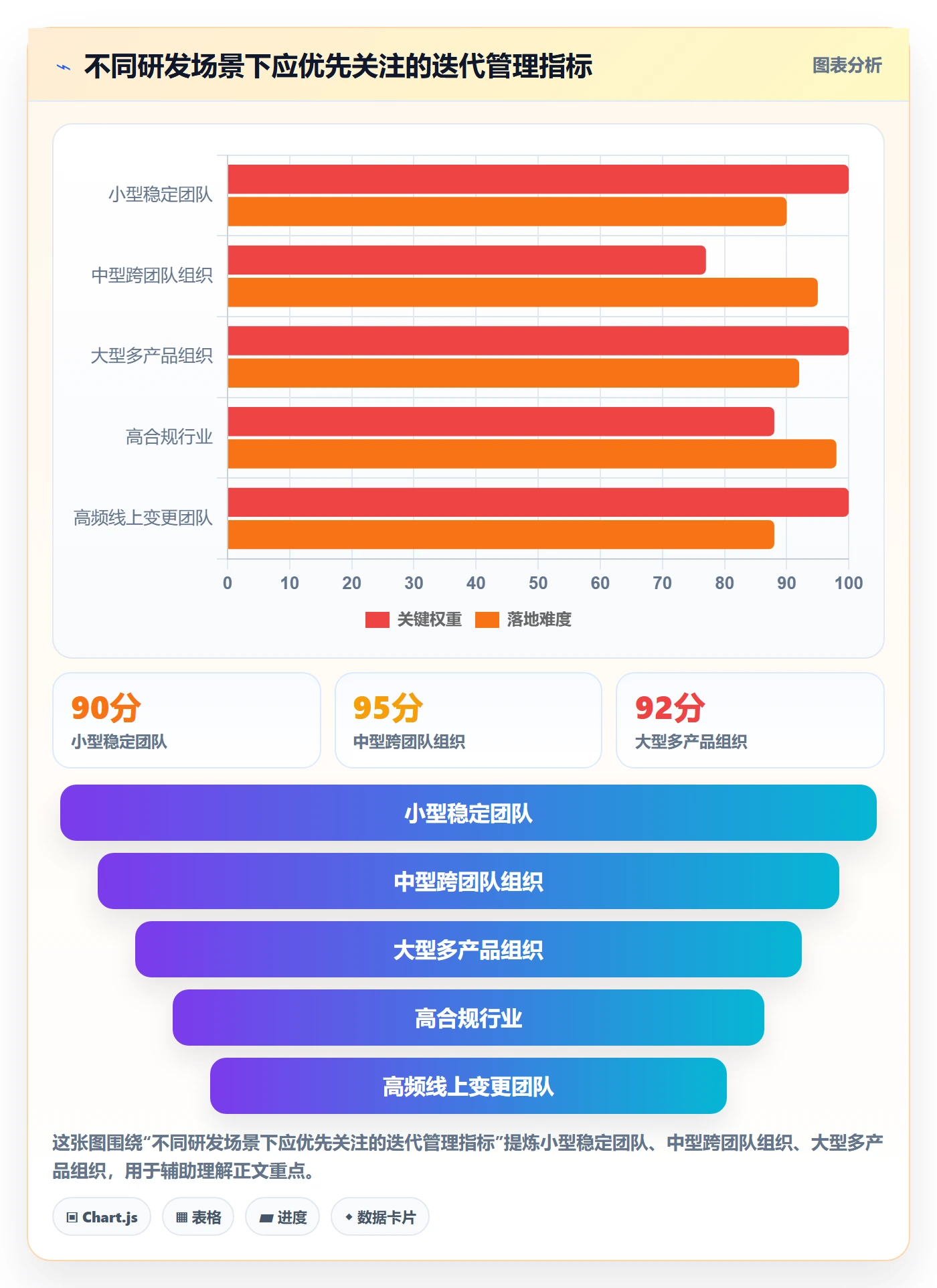 迭代流程与规范：研发团队迭代管理协同管理关键指标