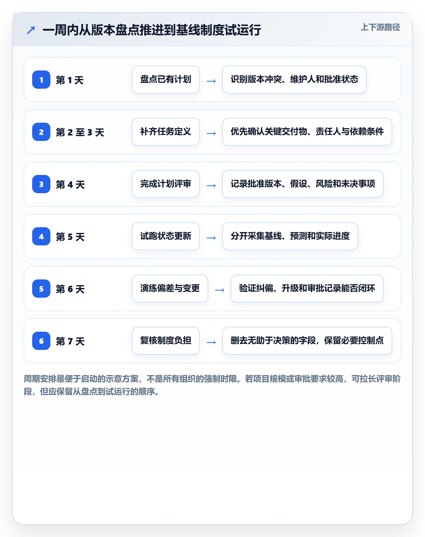 基线对比管理指南:跨部门团队如何做好甘特图,制度设计全流程