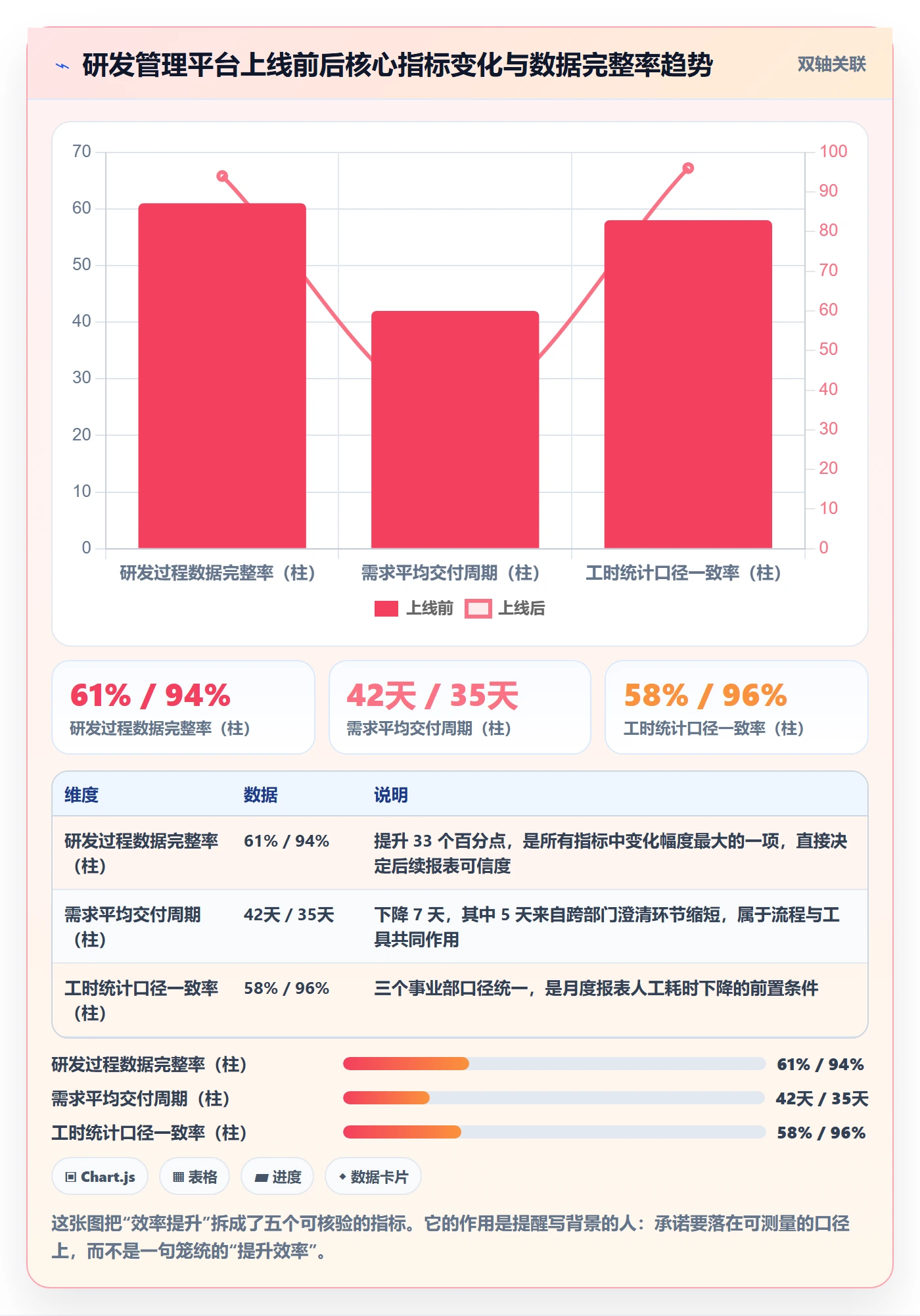 项目立项如何做好项目背景?管理层实操方法与操作步骤