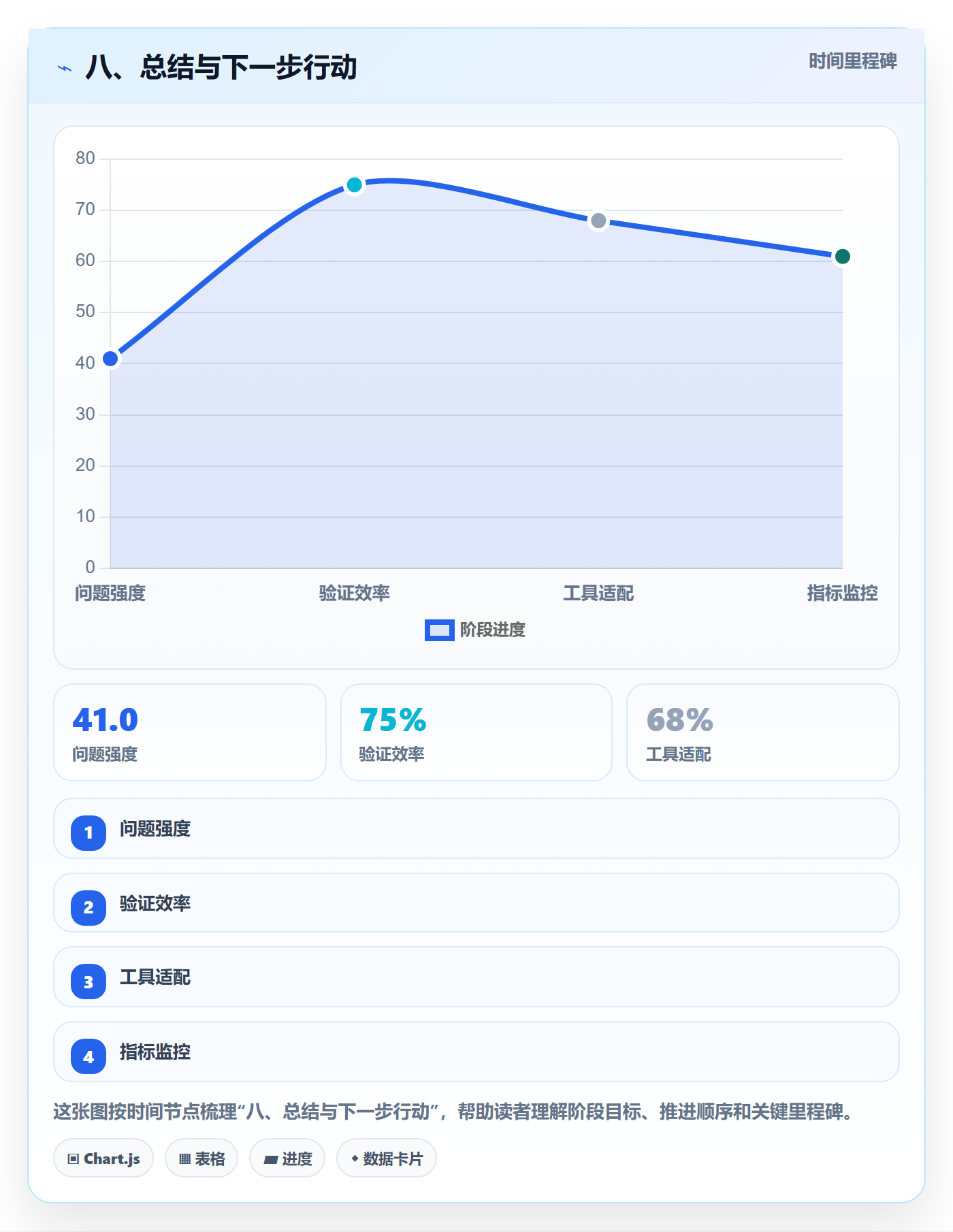 八、总结与下一步行动