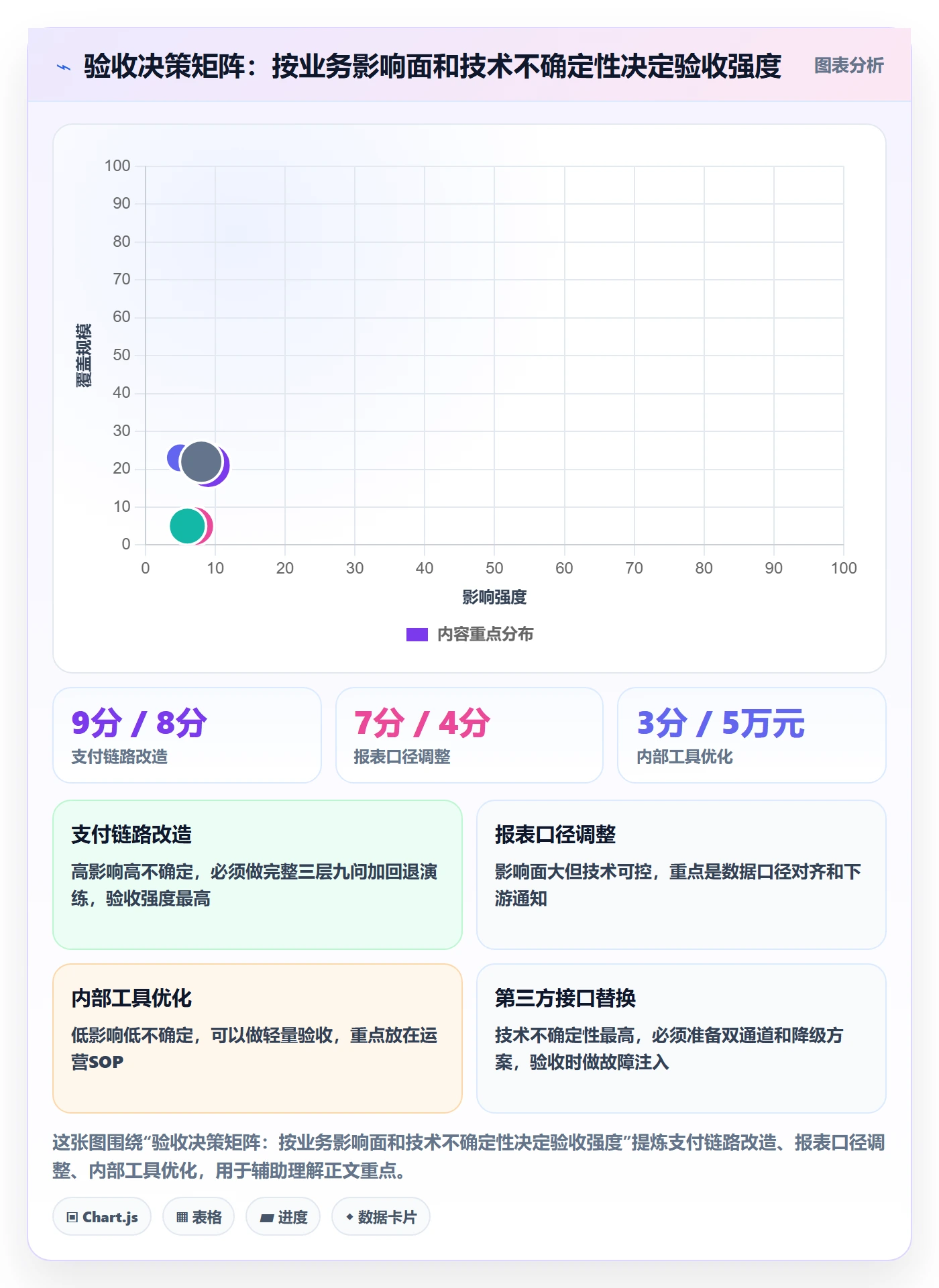 里程碑节点验收教程:产品经理风险控制,避坑指南
