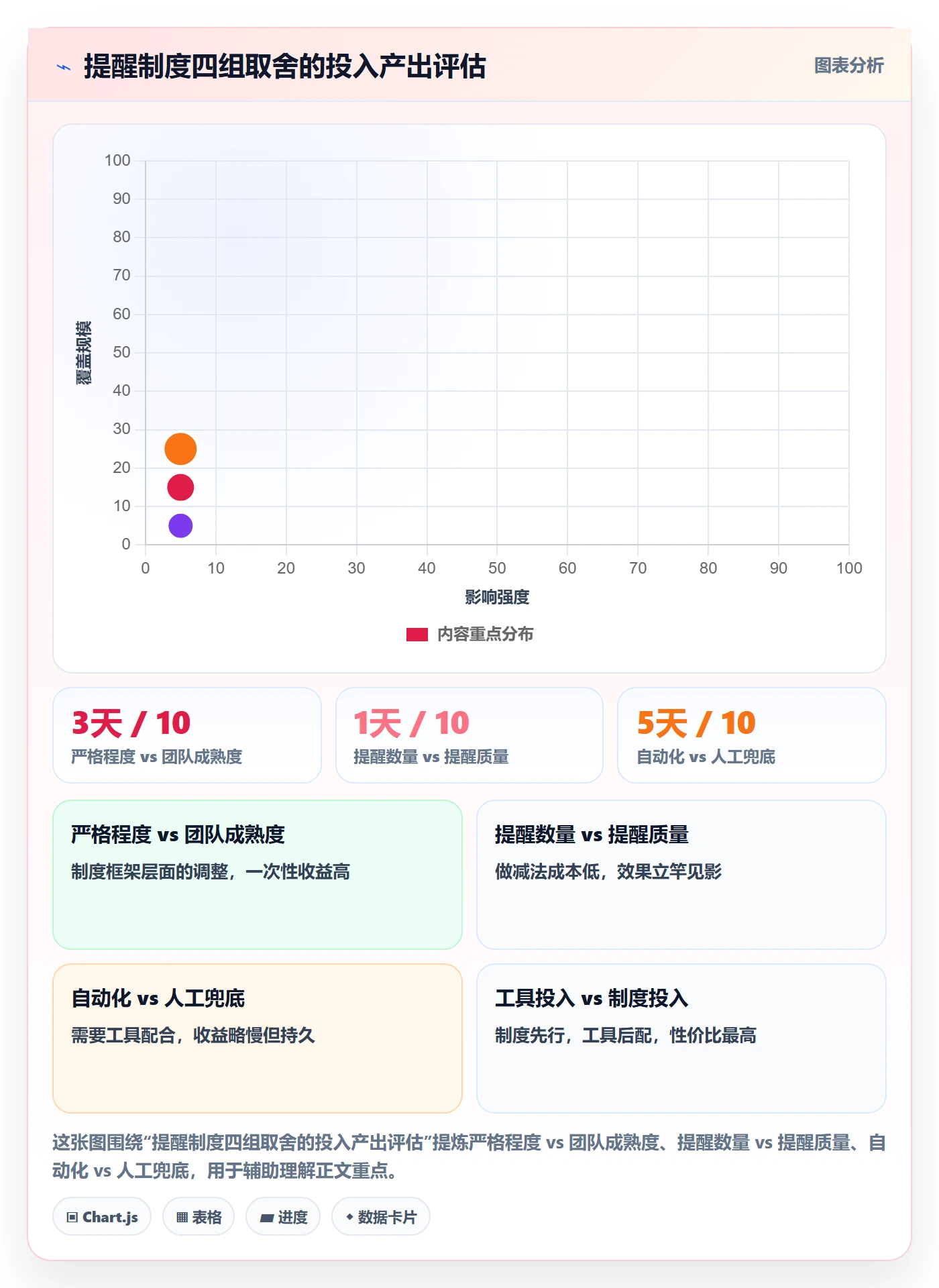 提前提醒怎么做?研发团队制度设计:任务提醒从0到1