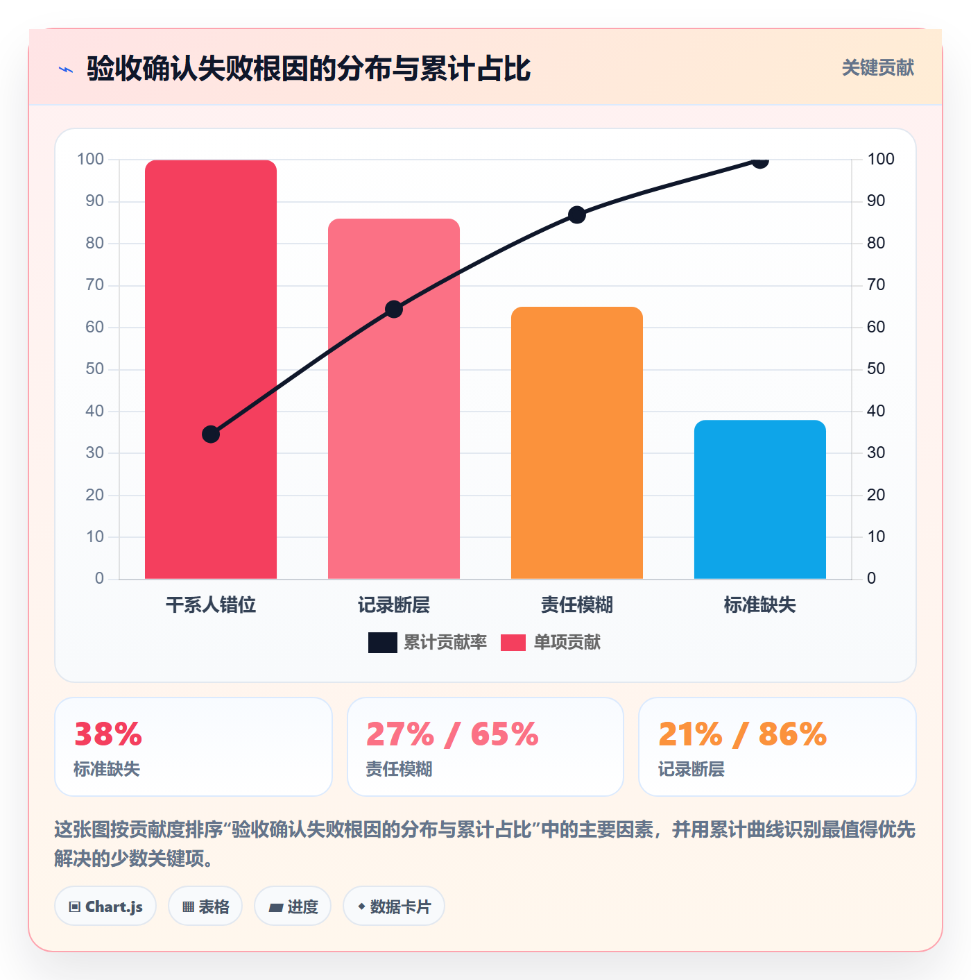 任务验收如何做好确认完成?PMO流程优化与操作步骤