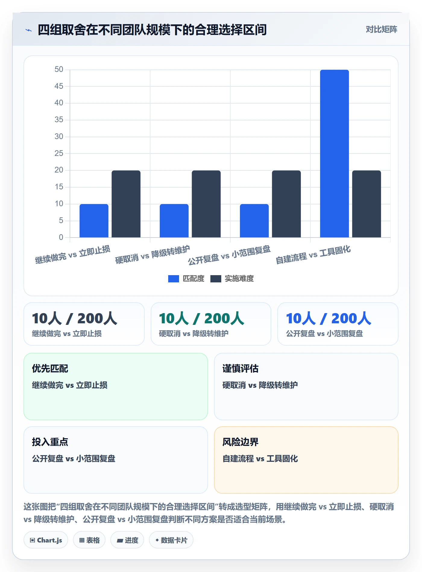 取消落地方案:研发团队开展任务执行的最佳实践案例解析