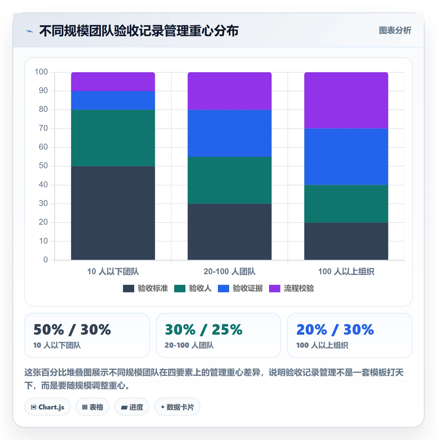 验收记录管理方法大全:项目成员任务验收实操方法落地清单