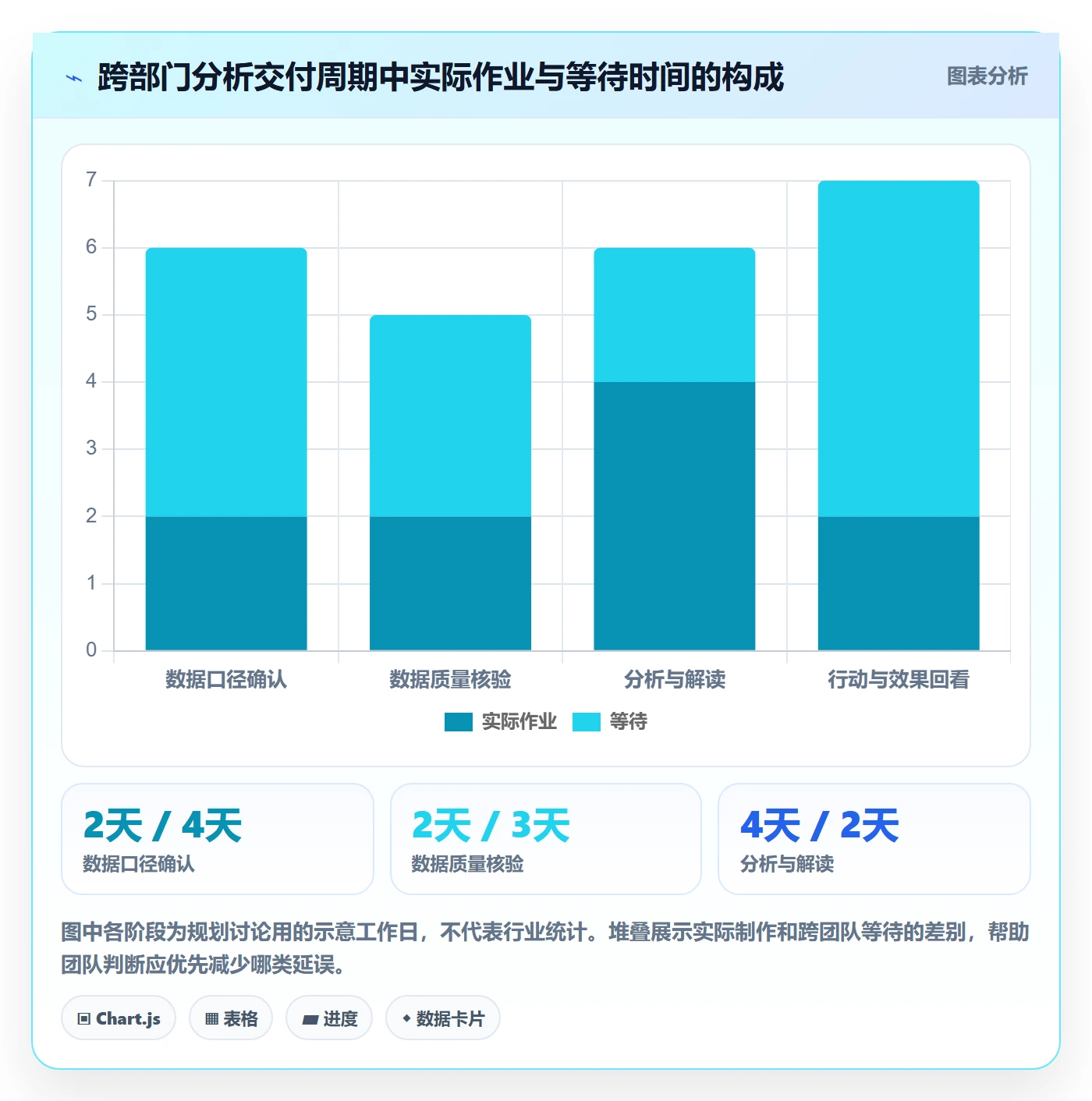 Agile怎么做？跨部门团队数据分析：敏捷项目从0到1