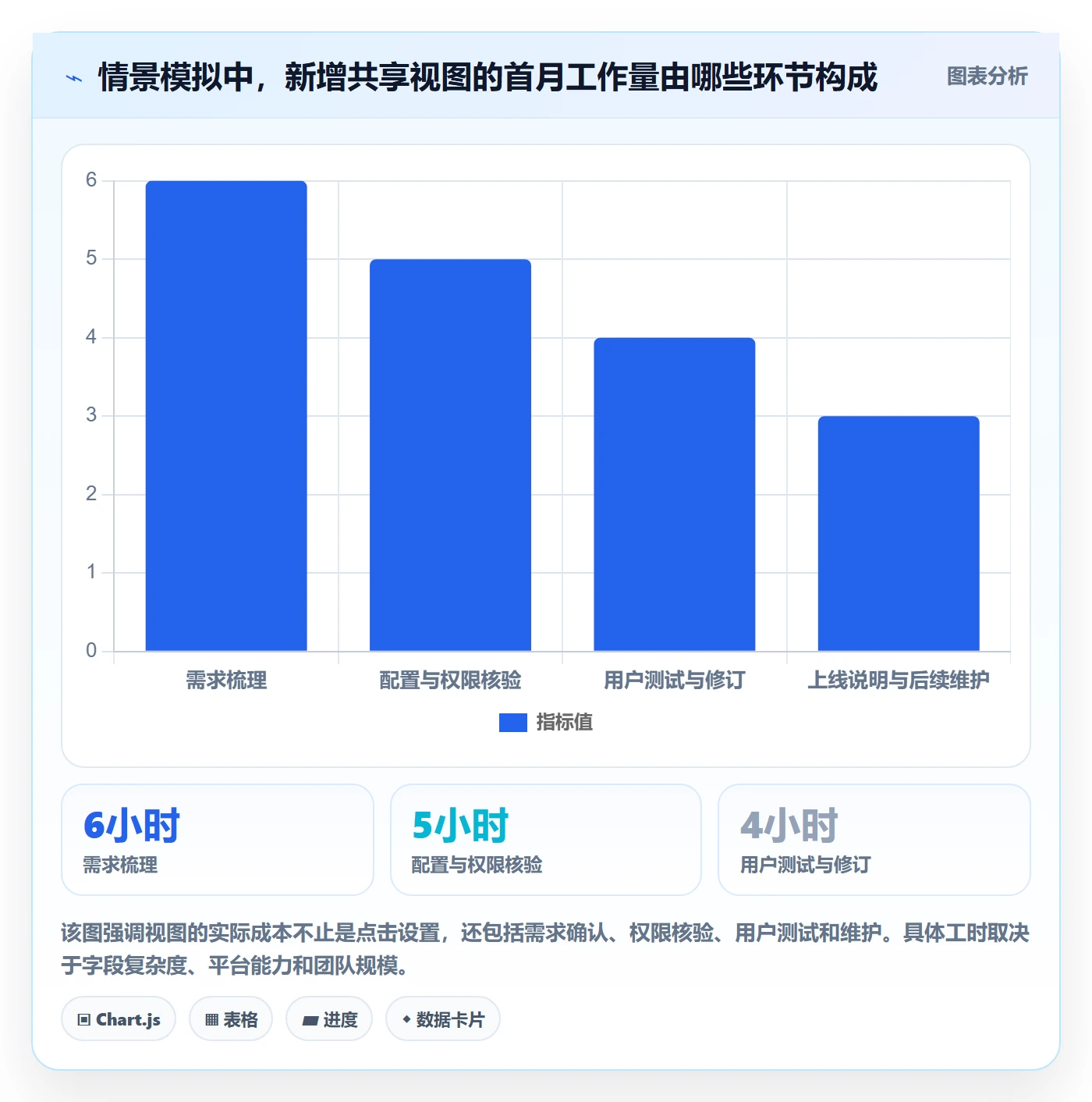 自定义列管理指南:管理层如何做好列表视图,实操方法全流程