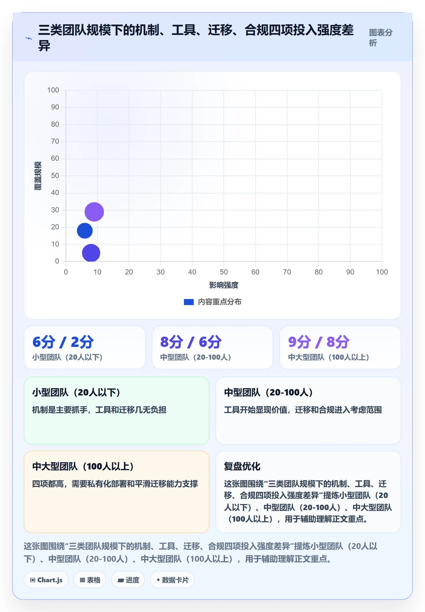 前置任务管理方法大全:跨部门团队任务依赖实操方法落地清单