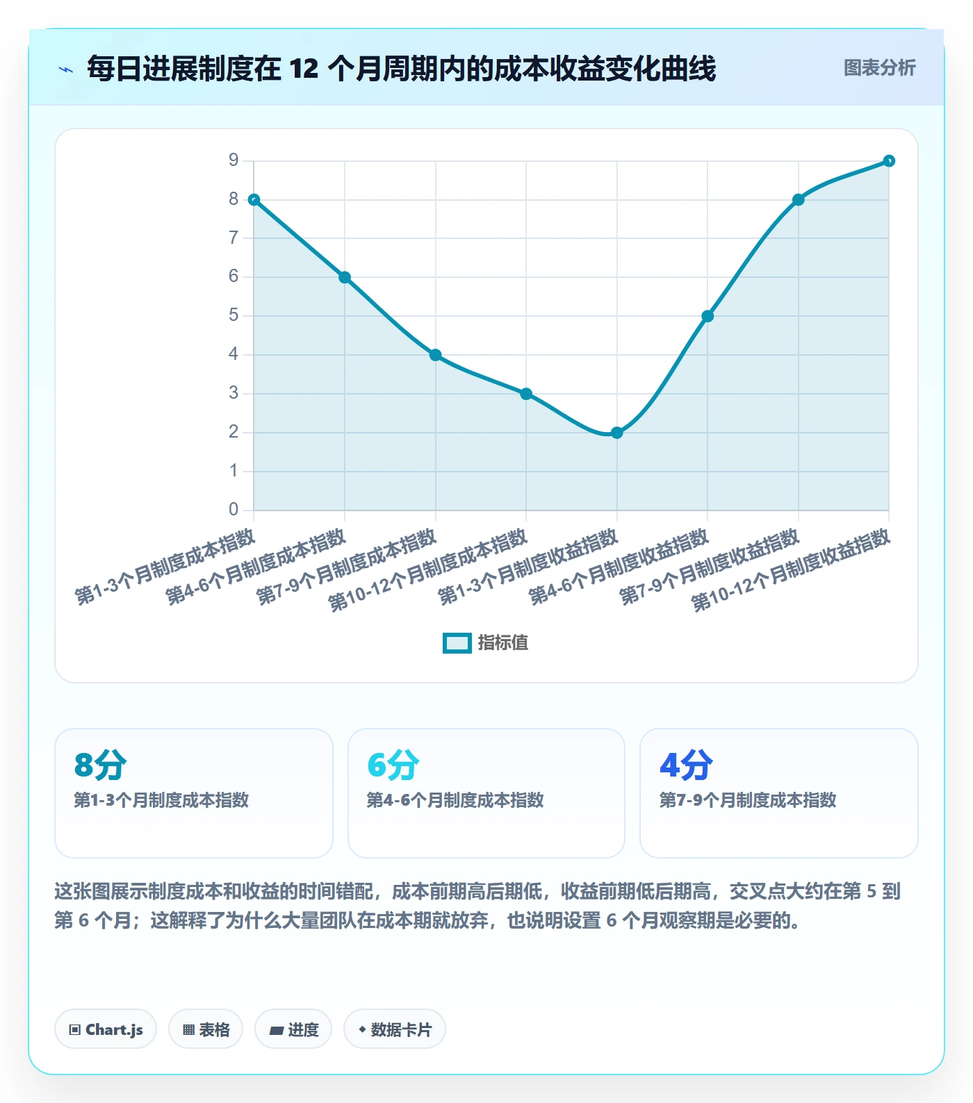 每日进展怎么做?实施团队制度设计:进度跟踪从0到1