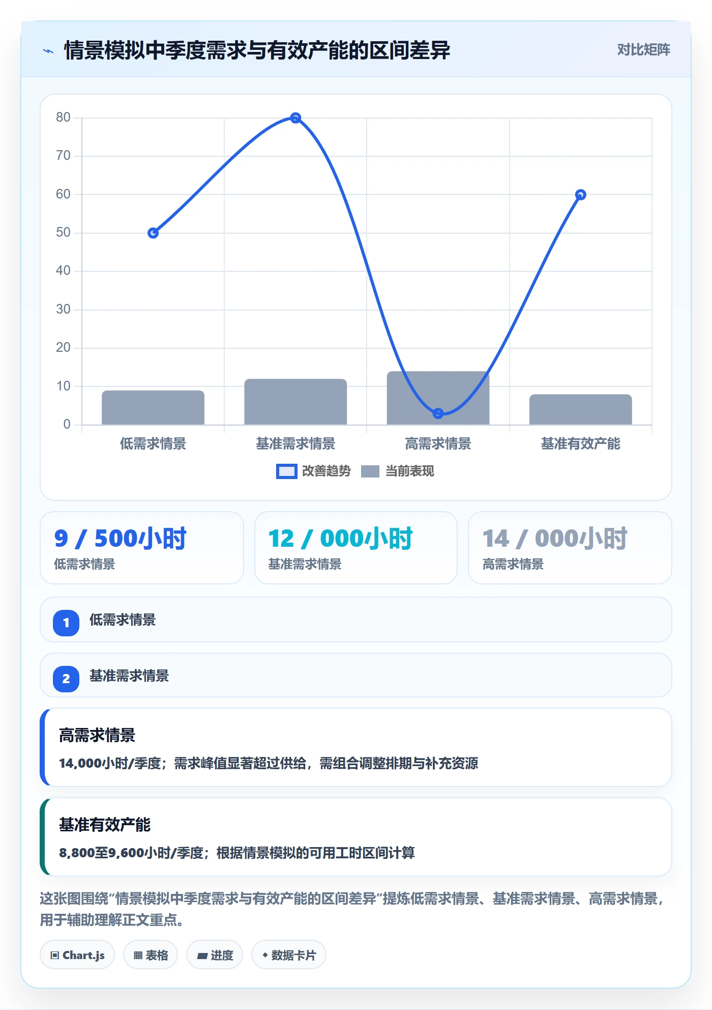 人力资源计划工作量全流程:企业管理者实操方法与一文讲清