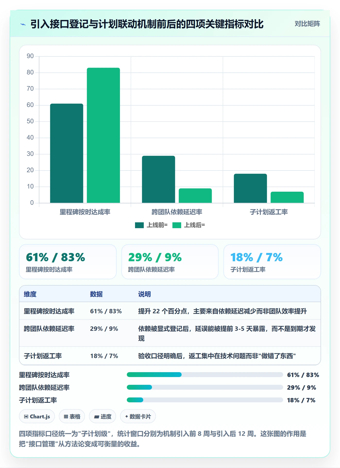 子计划最佳实践:项目经理项目规划实操方法,常见问题