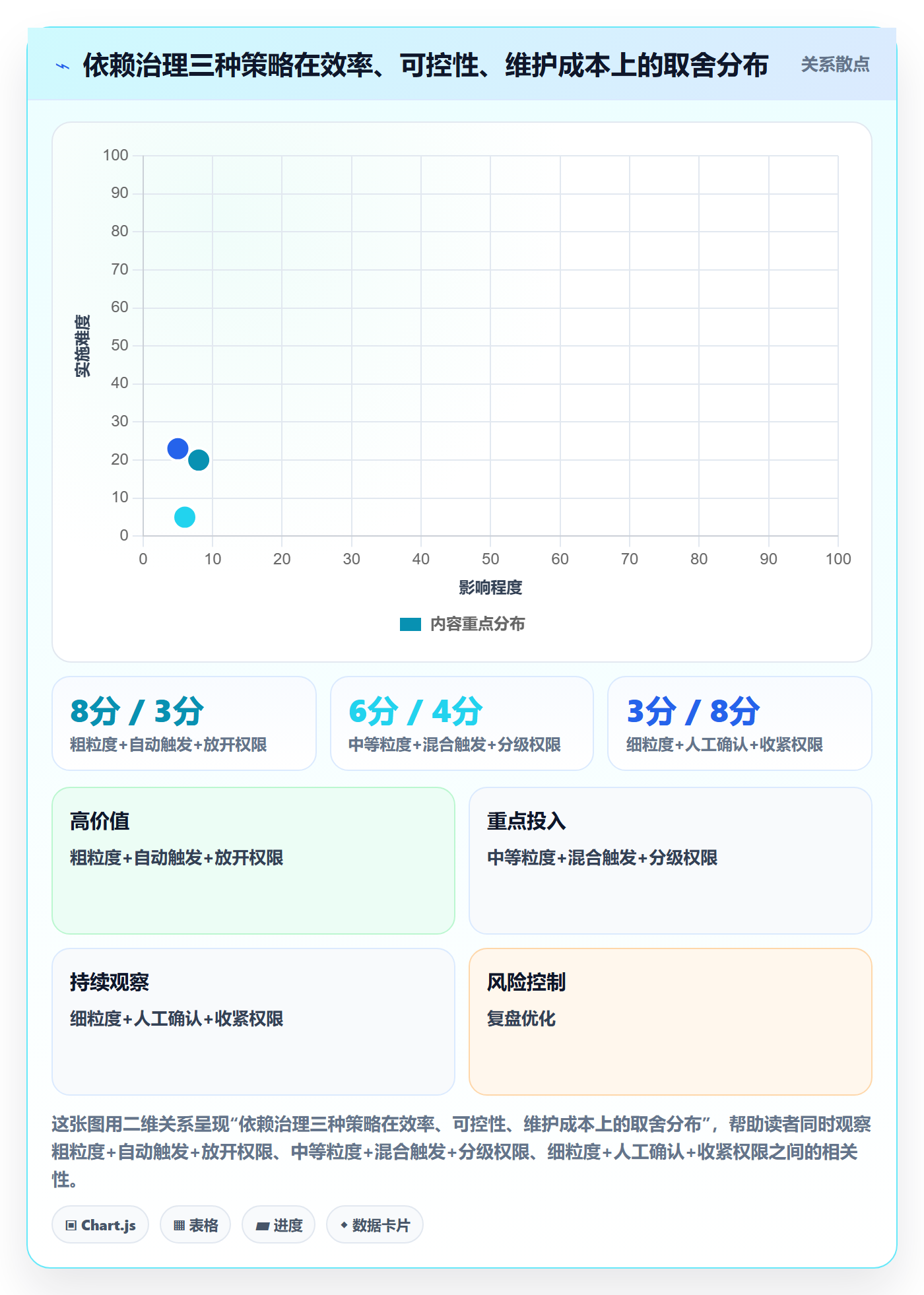 任务依赖SF教程:项目成员最佳实践,避坑指南