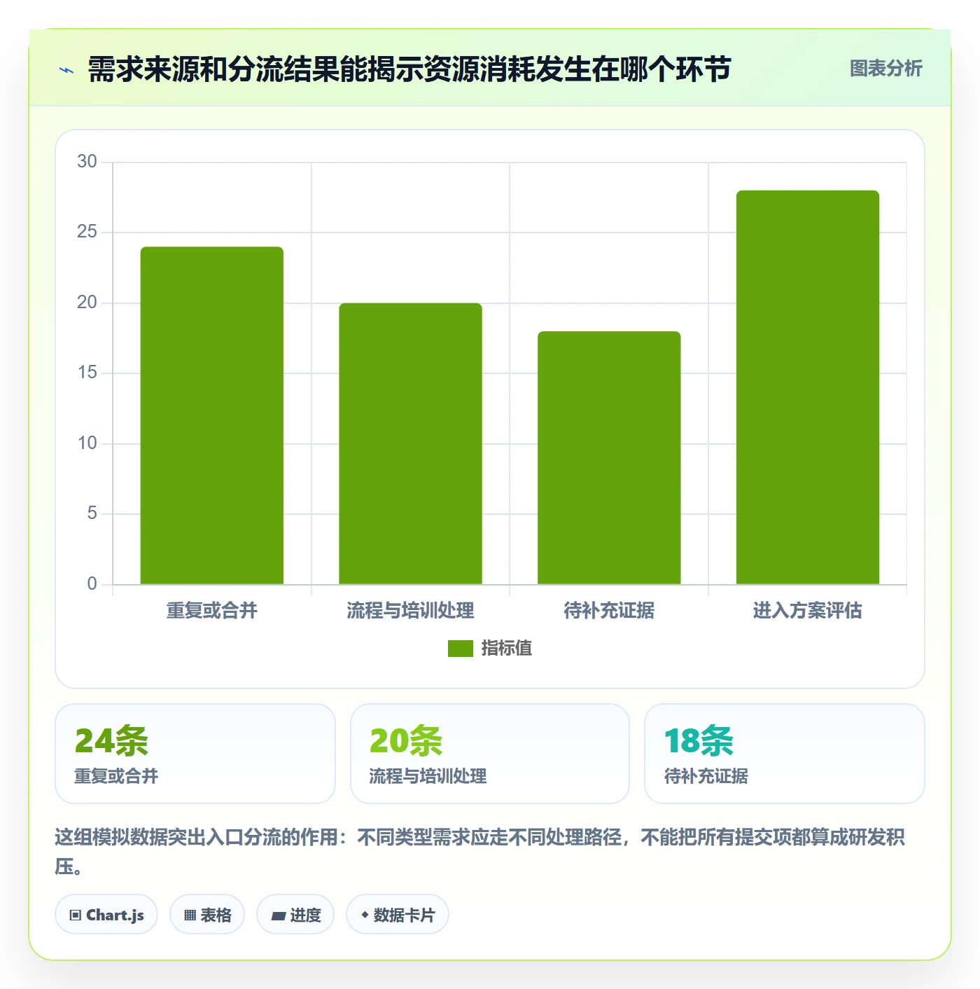 需求分析管理方法大全:企业管理者需求管理最佳实践落地清单
