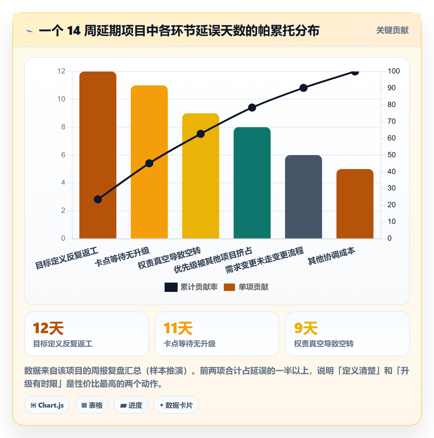 完成实操方法:跨部门团队提升任务执行效率的入门指南方法与模板