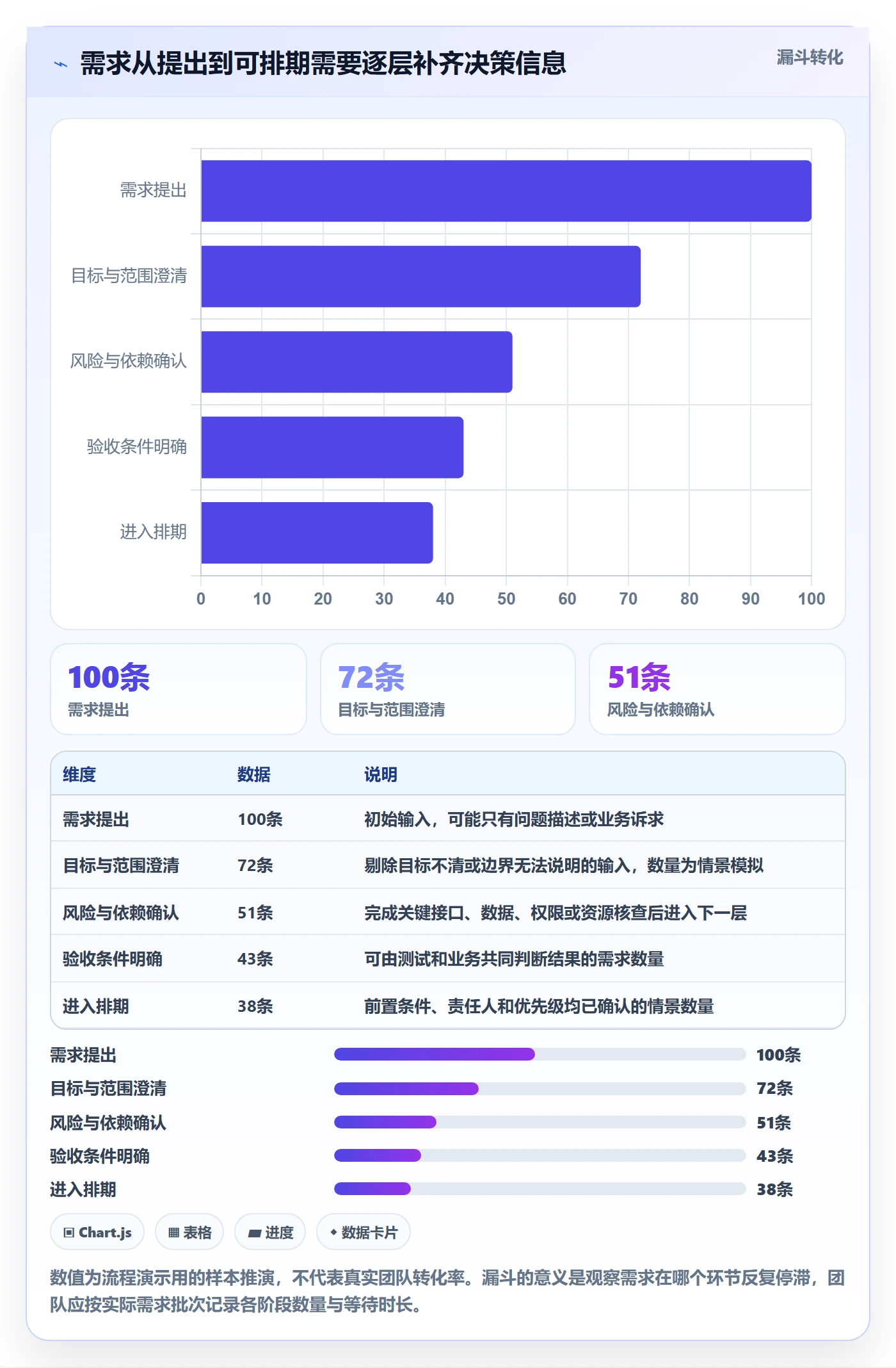 需求管理需求评审教程：研发团队入门指南，避坑指南