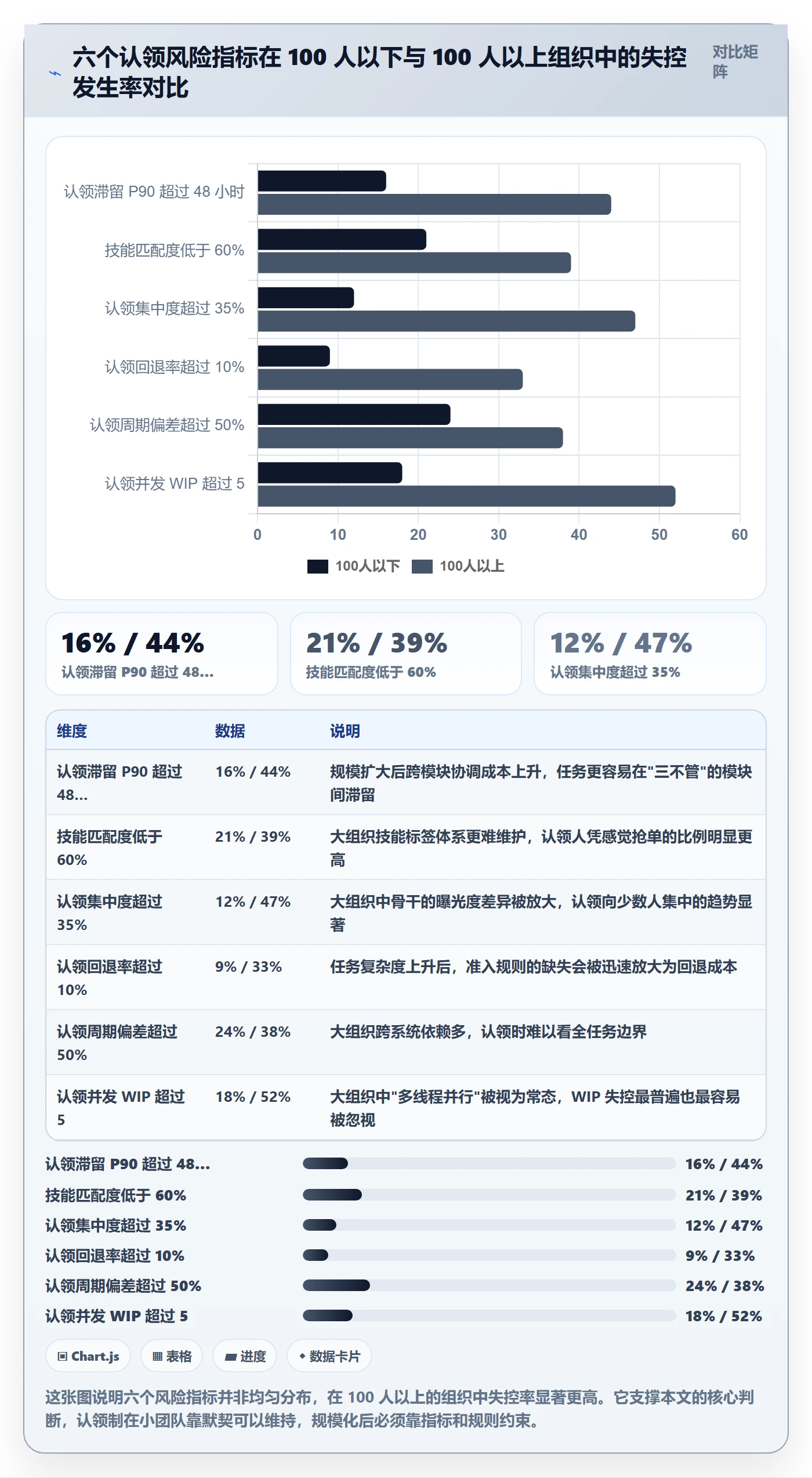 认领流程与规范：项目负责人任务分派风险控制关键指标