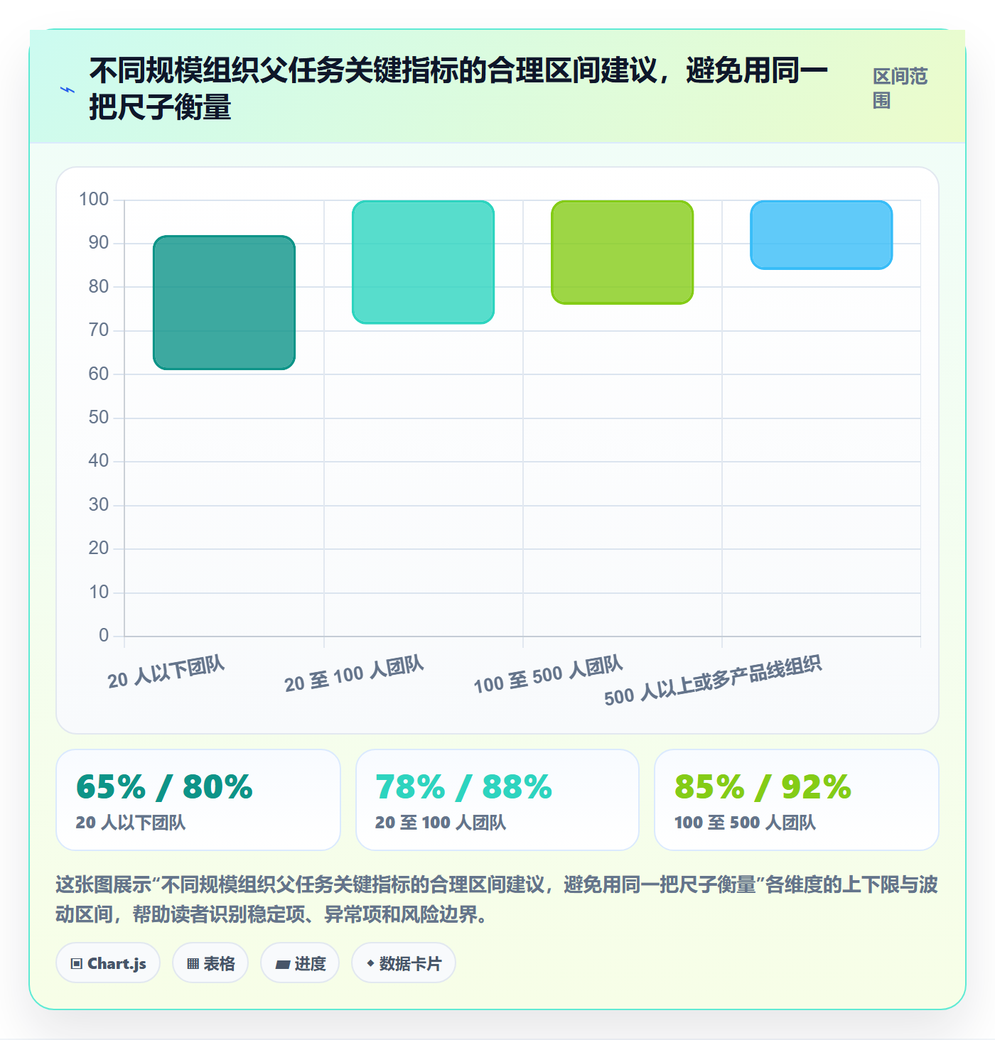父任务流程与规范:项目成员任务管理风险控制关键指标