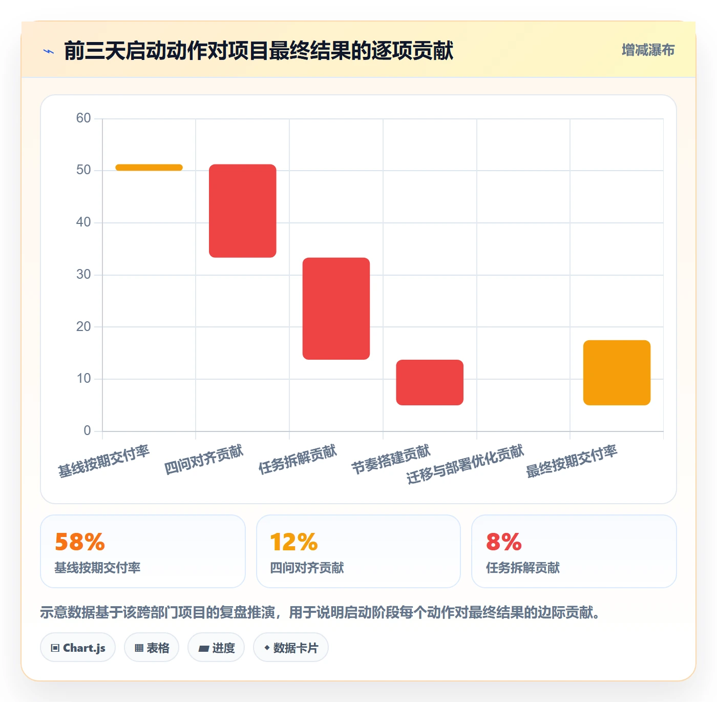 开始怎么做?项目负责人实操方法:任务执行从0到1