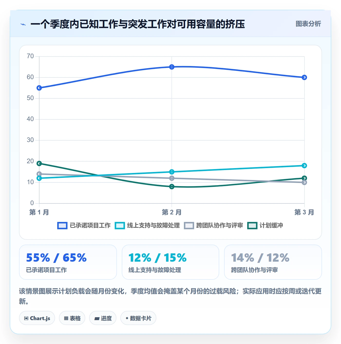 人力资源计划可用工时教程:研发团队数据分析,避坑指南