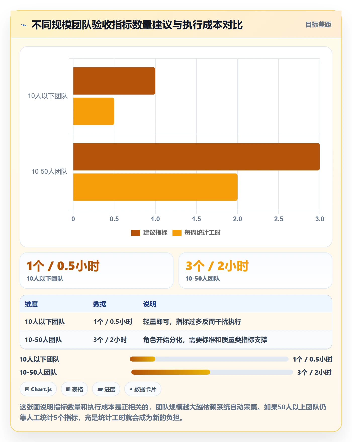 提交流程与规范:项目经理任务验收最佳实践关键指标