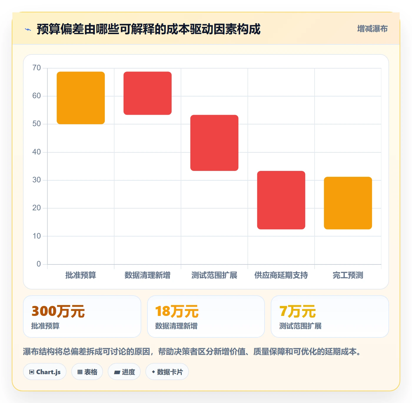 预算执行怎么做?PMO实操方法:预算管理从0到1