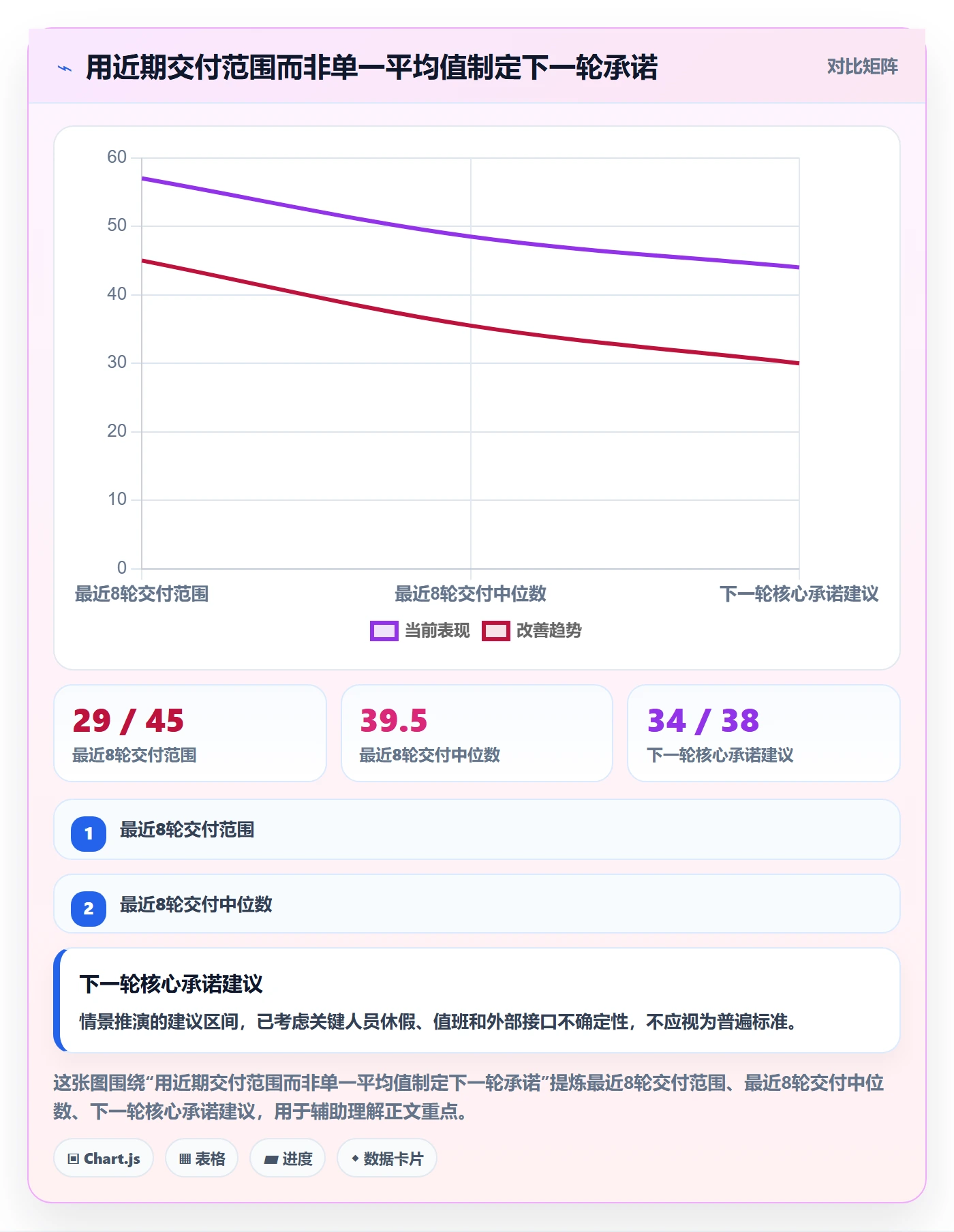 迭代管理如何做好迭代容量？研发团队数据分析与操作步骤