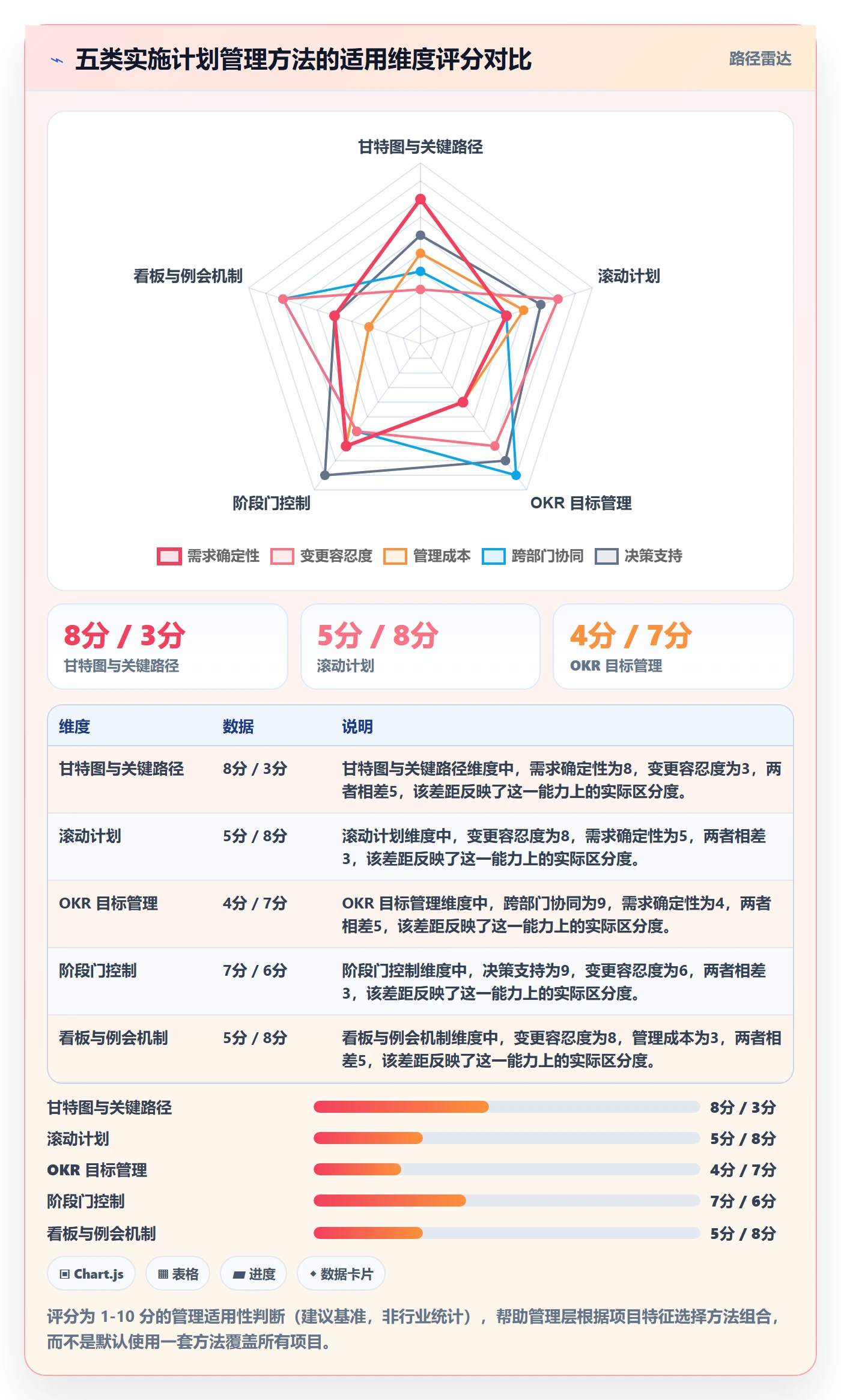 实施计划管理方法大全:管理层项目规划风险控制落地清单