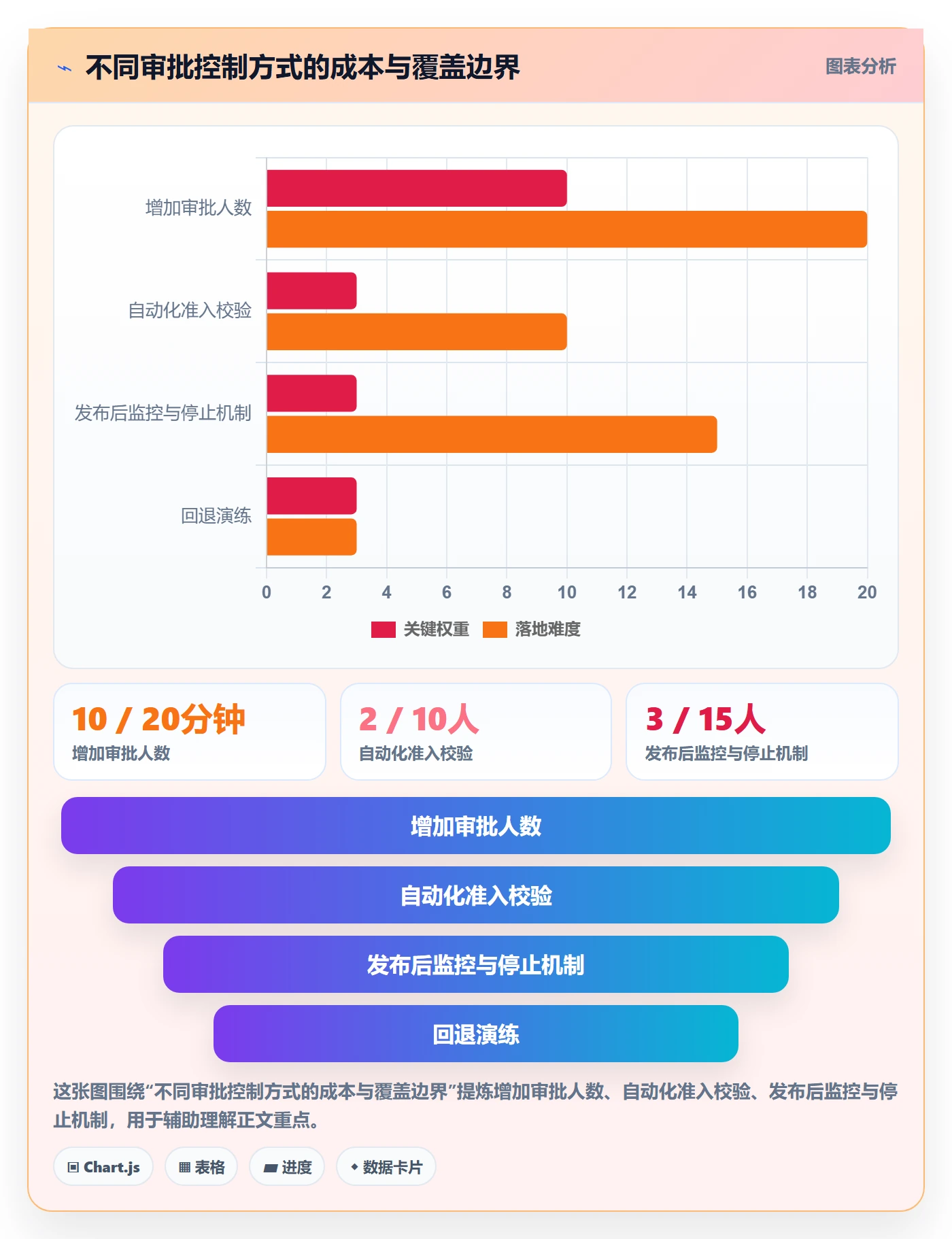 发布管理发布审批全流程:项目成员协同管理与一文讲清
