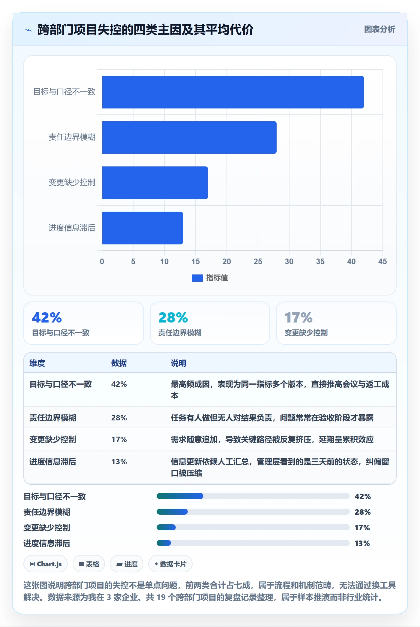 工作计划流程与规范：跨部门团队项目规划数据分析关键指标
