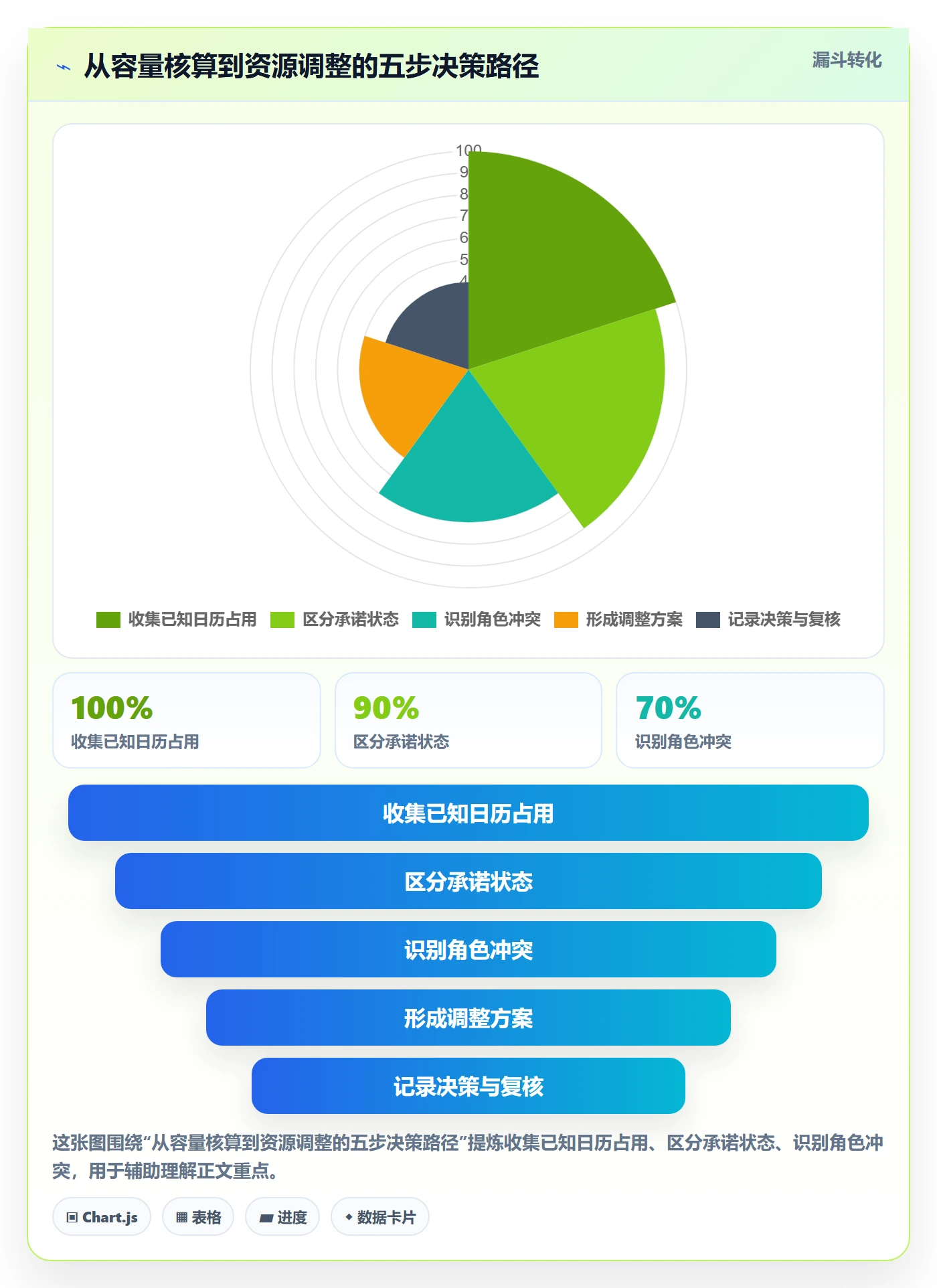 负荷流程与规范：跨部门团队资源负载入门指南关键指标
