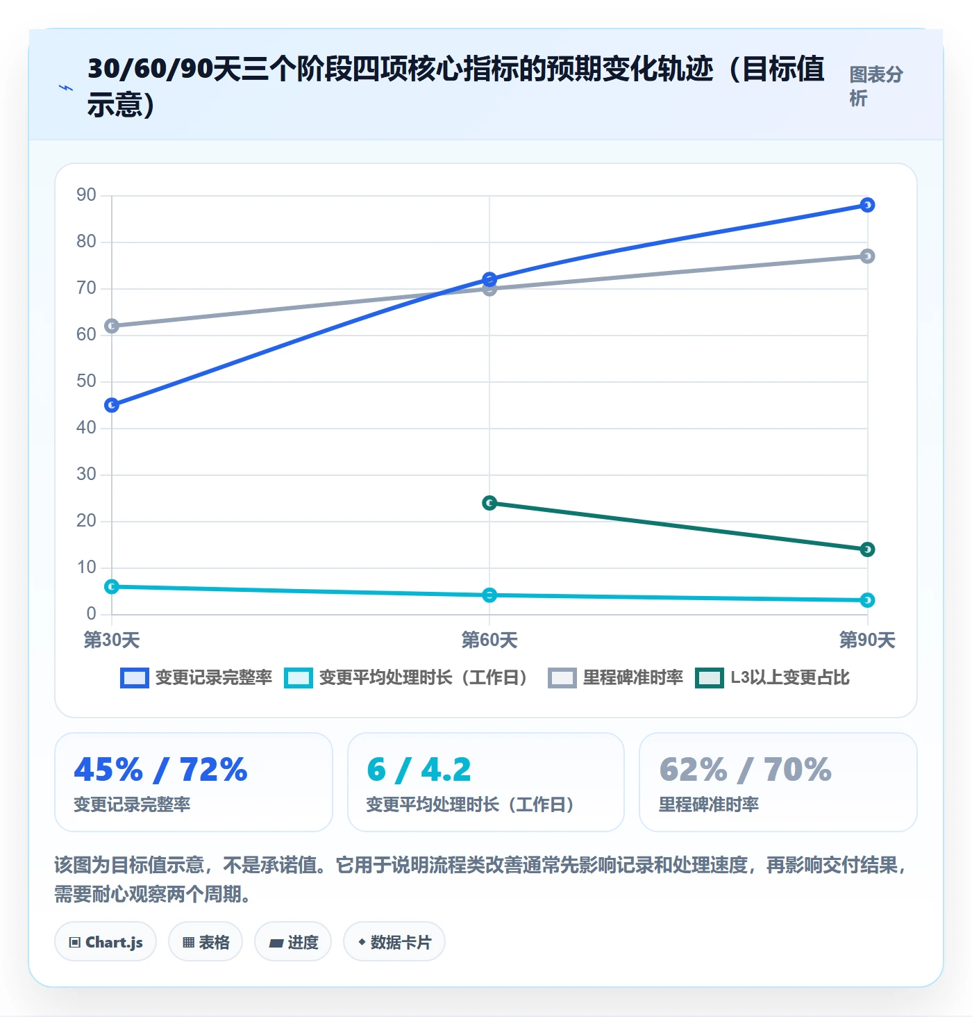 计划调整实操方法:PMO提升项目规划效率的效率提升方法与模板