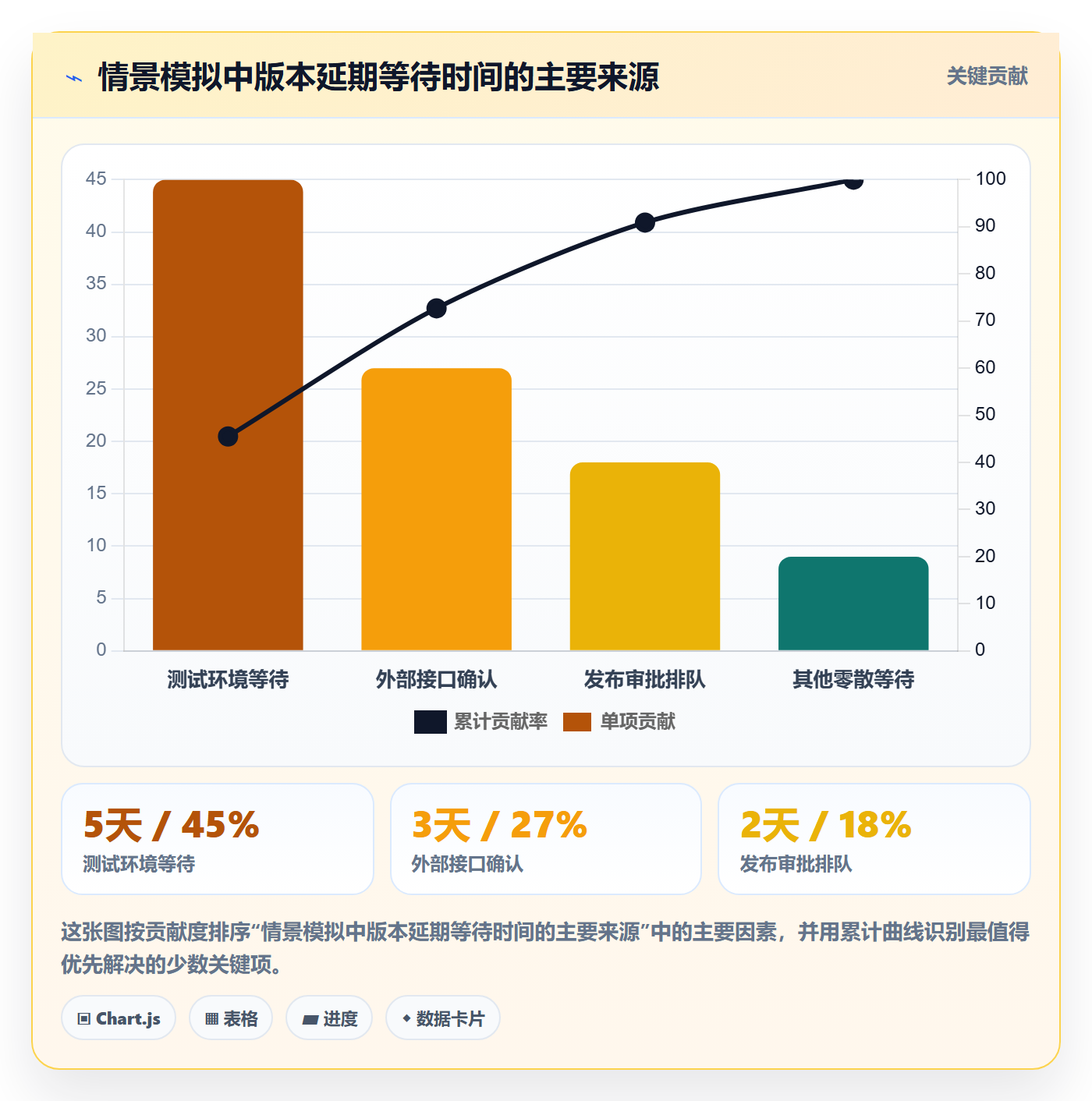 版本状态管理指南：项目负责人如何做好版本管理，入门指南全流程