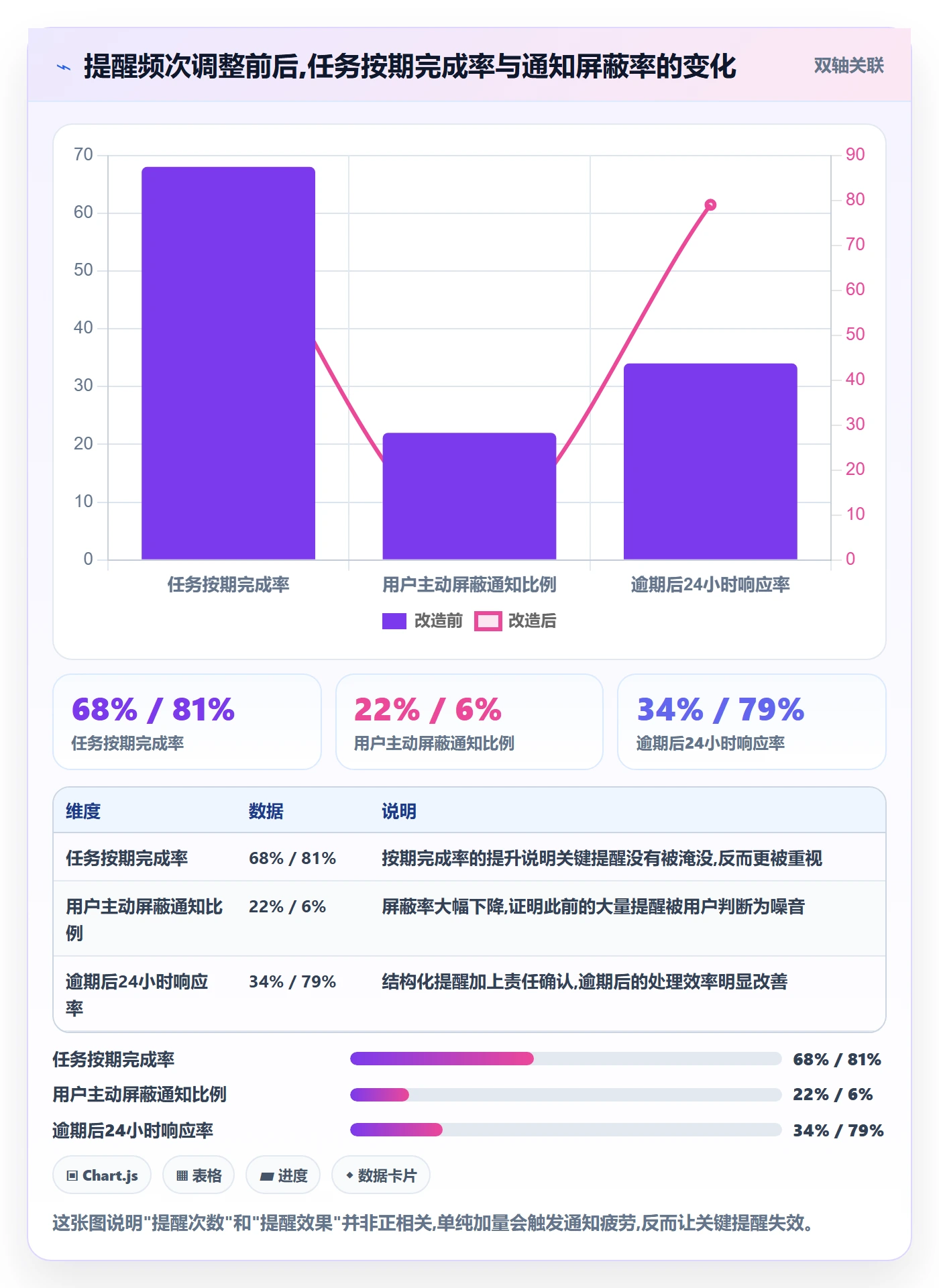 到期提醒流程与规范：跨部门团队任务提醒最佳实践关键指标