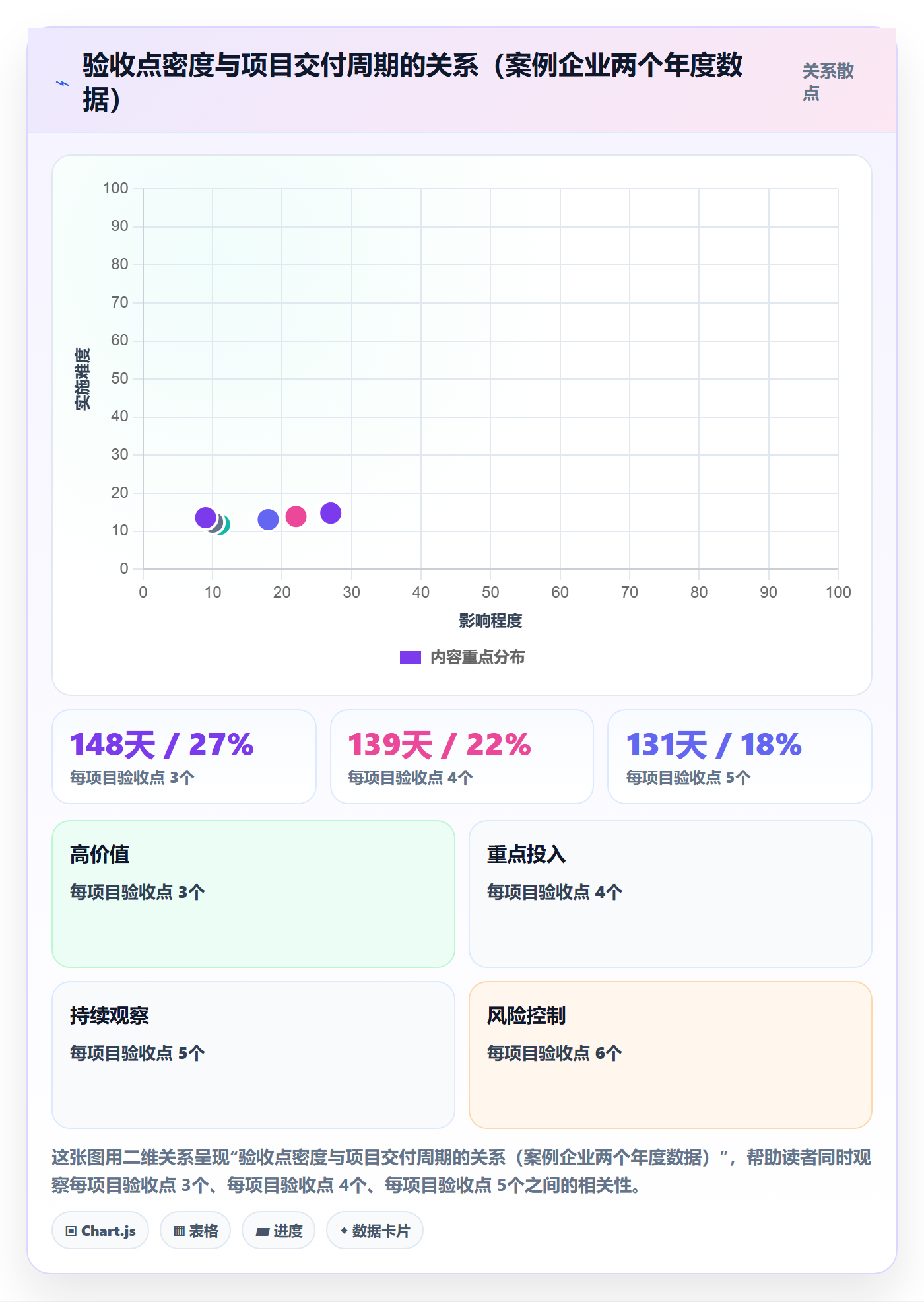 阶段验收落地方案:管理层开展项目阶段的制度设计案例解析