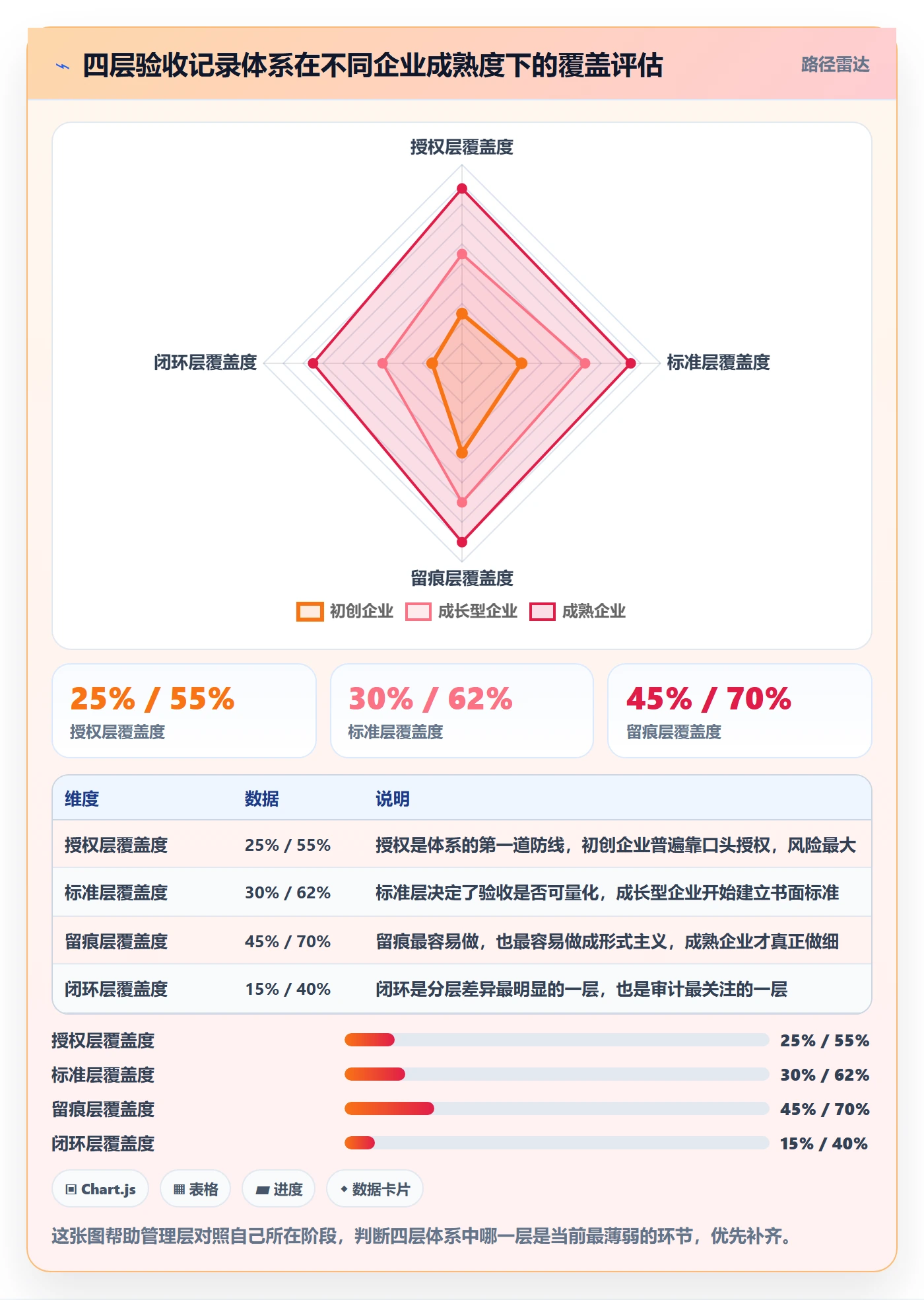 验收记录管理方法大全：管理层任务验收风险控制落地清单