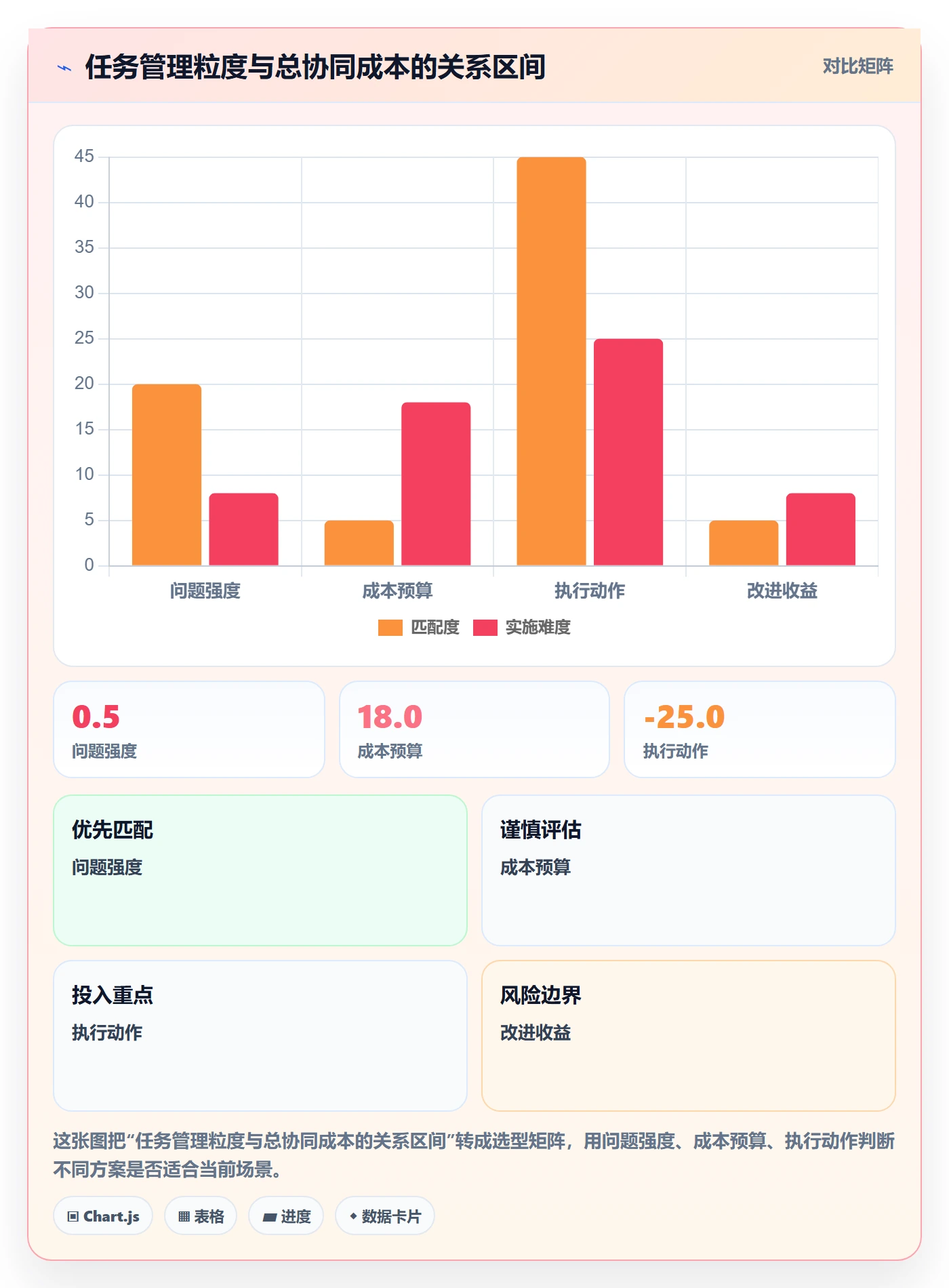 任务分派如何做好派发?项目成员协同管理与操作步骤