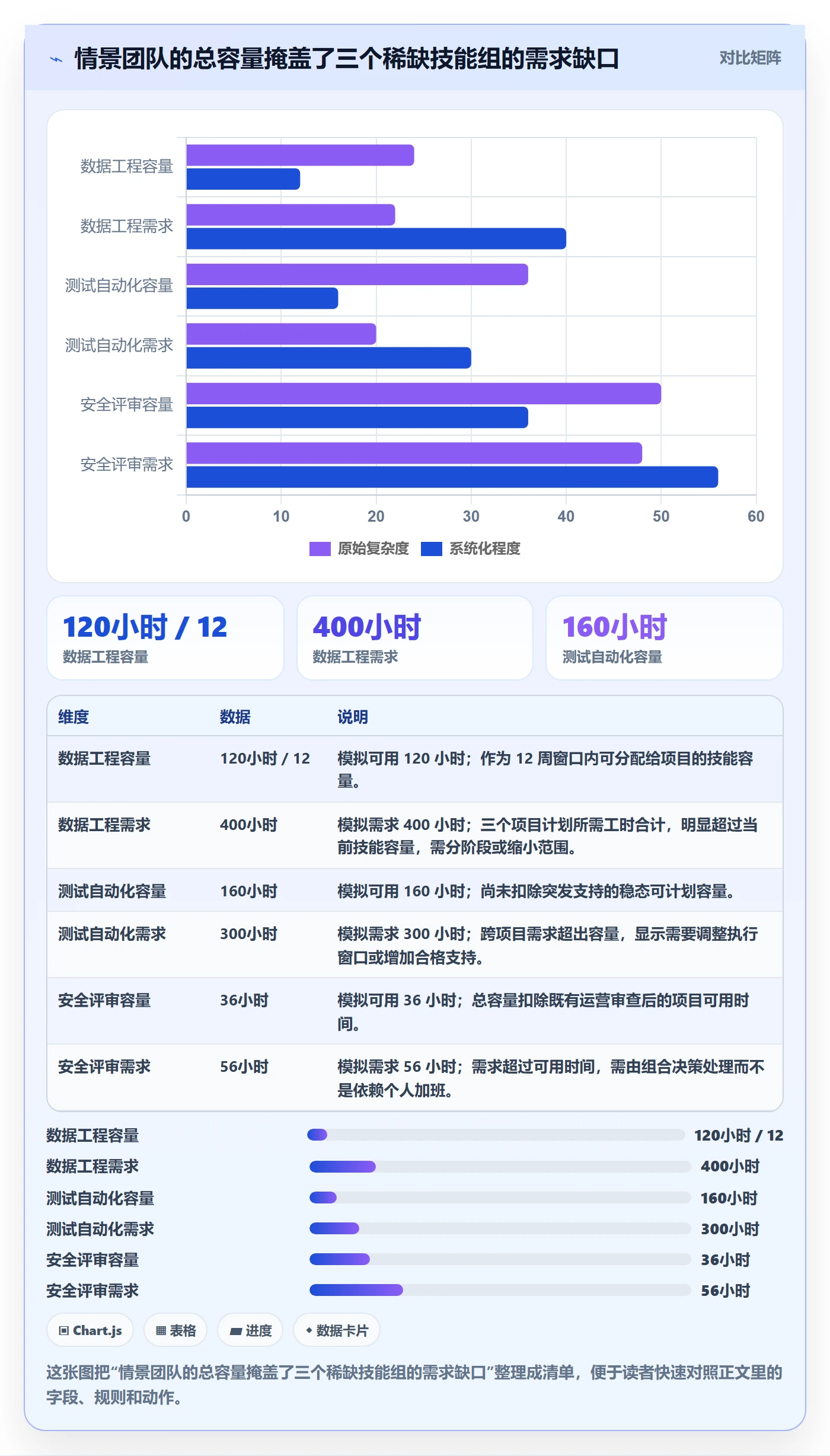 Capacity管理指南:PMO如何做好资源负载,入门指南全流程