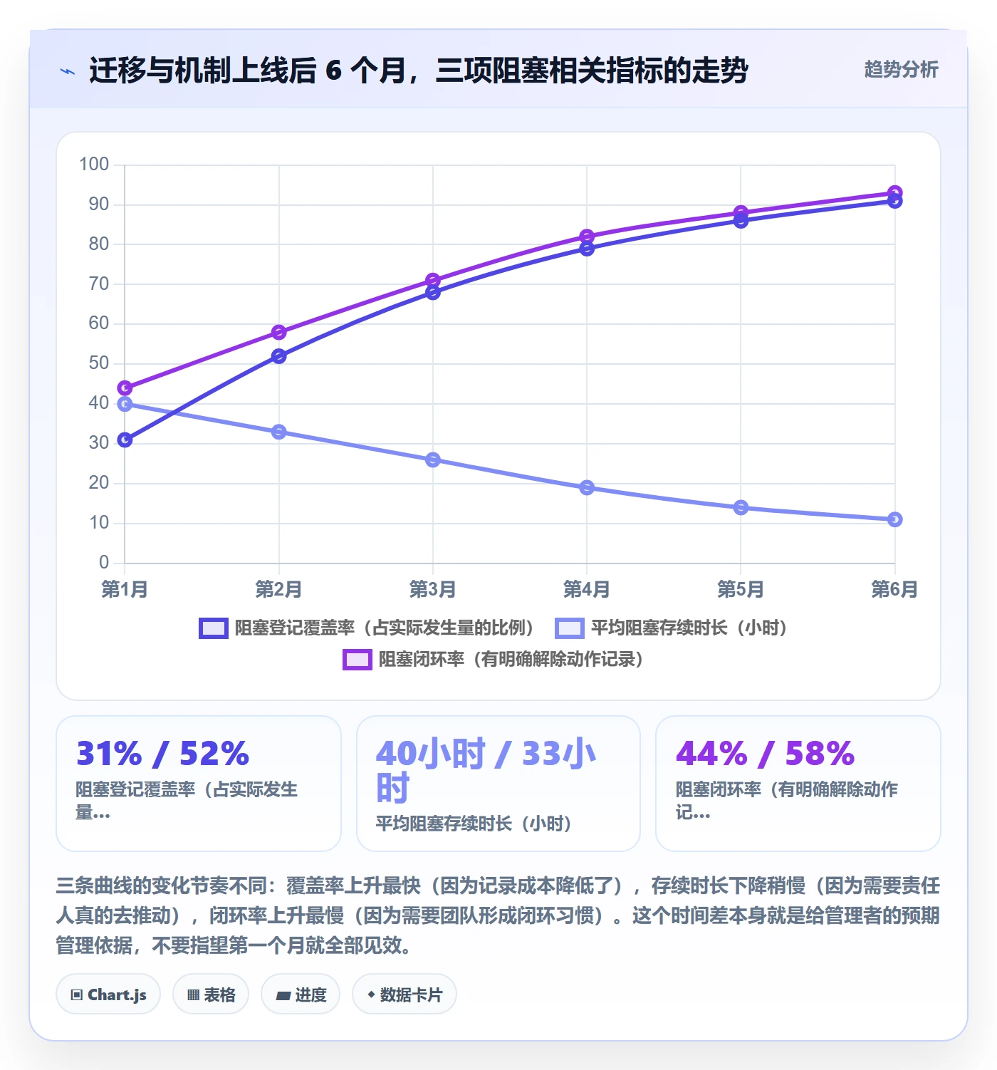 任务执行阻塞教程：项目经理落地方案，避坑指南