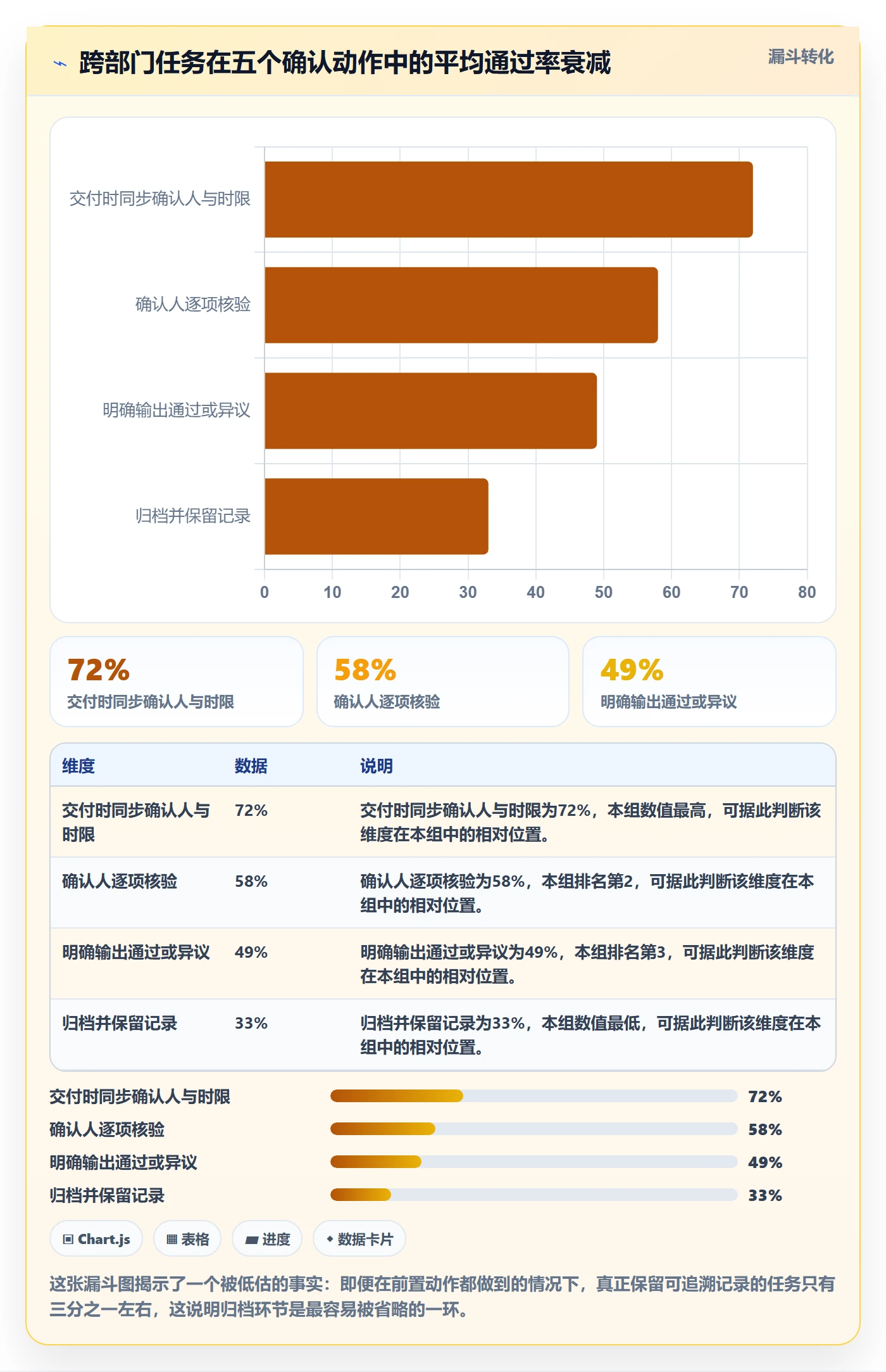 确认完成实操方法:跨部门团队提升任务验收效率的最佳实践方法与模板