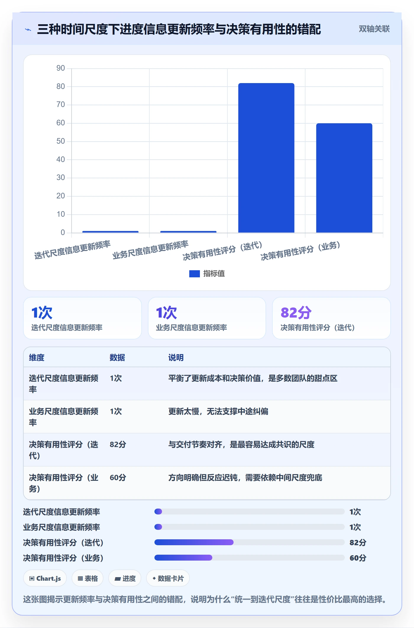 跟踪最佳实践：研发团队进度跟踪效率提升，常见问题